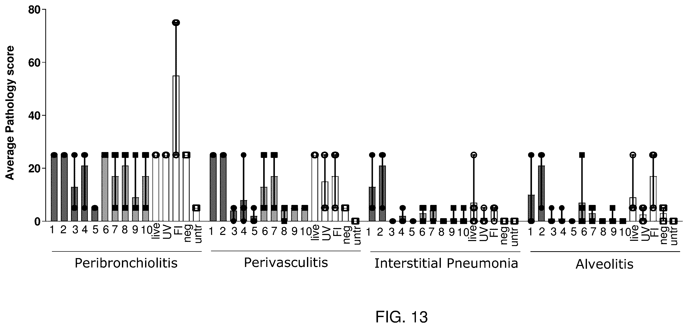 Patent US12350330 Figure 16 – RSV RNA molecules and compositions for vaccination