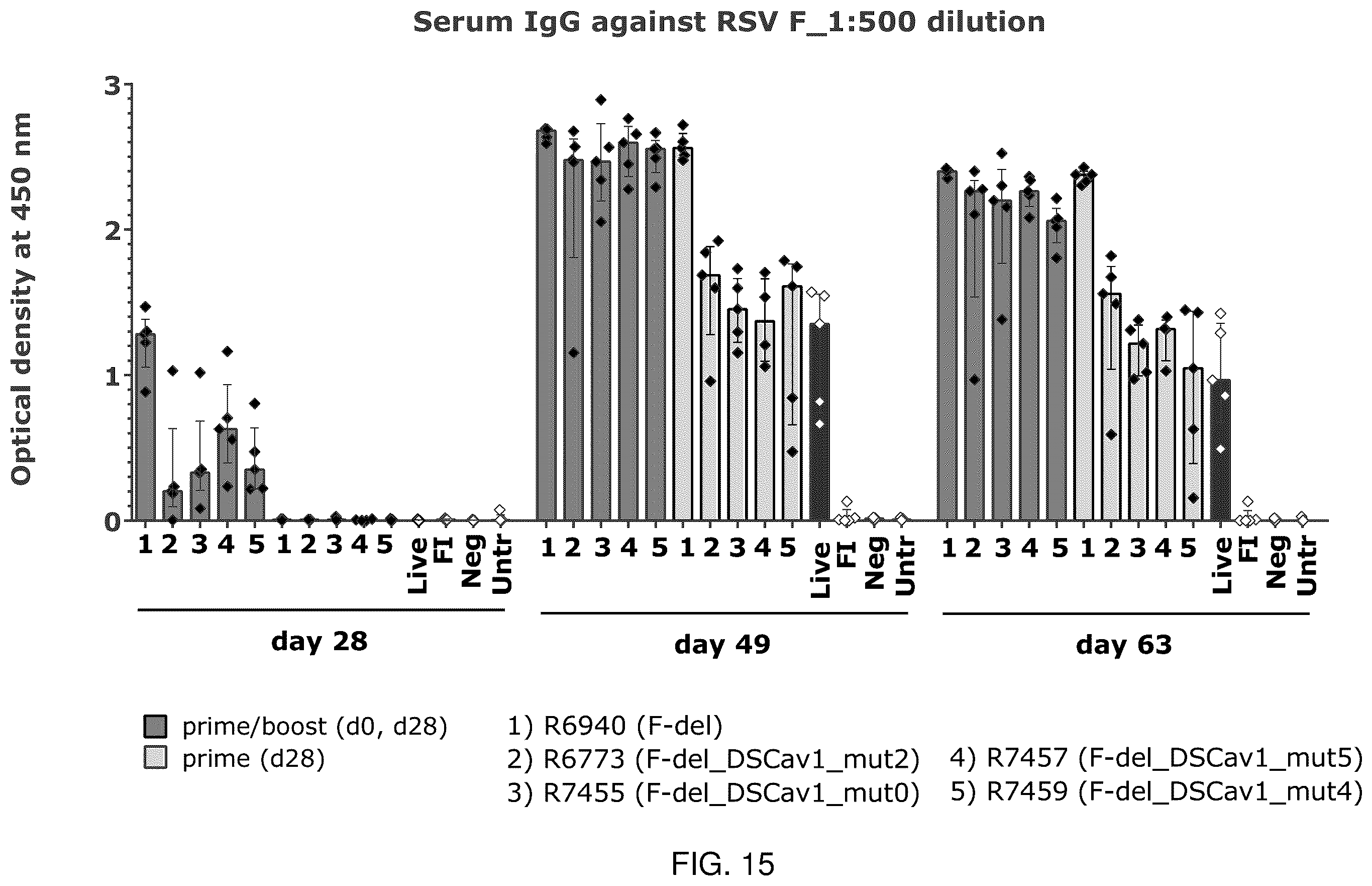 Patent US12350330 Figure 19 – RSV RNA molecules and compositions for vaccination