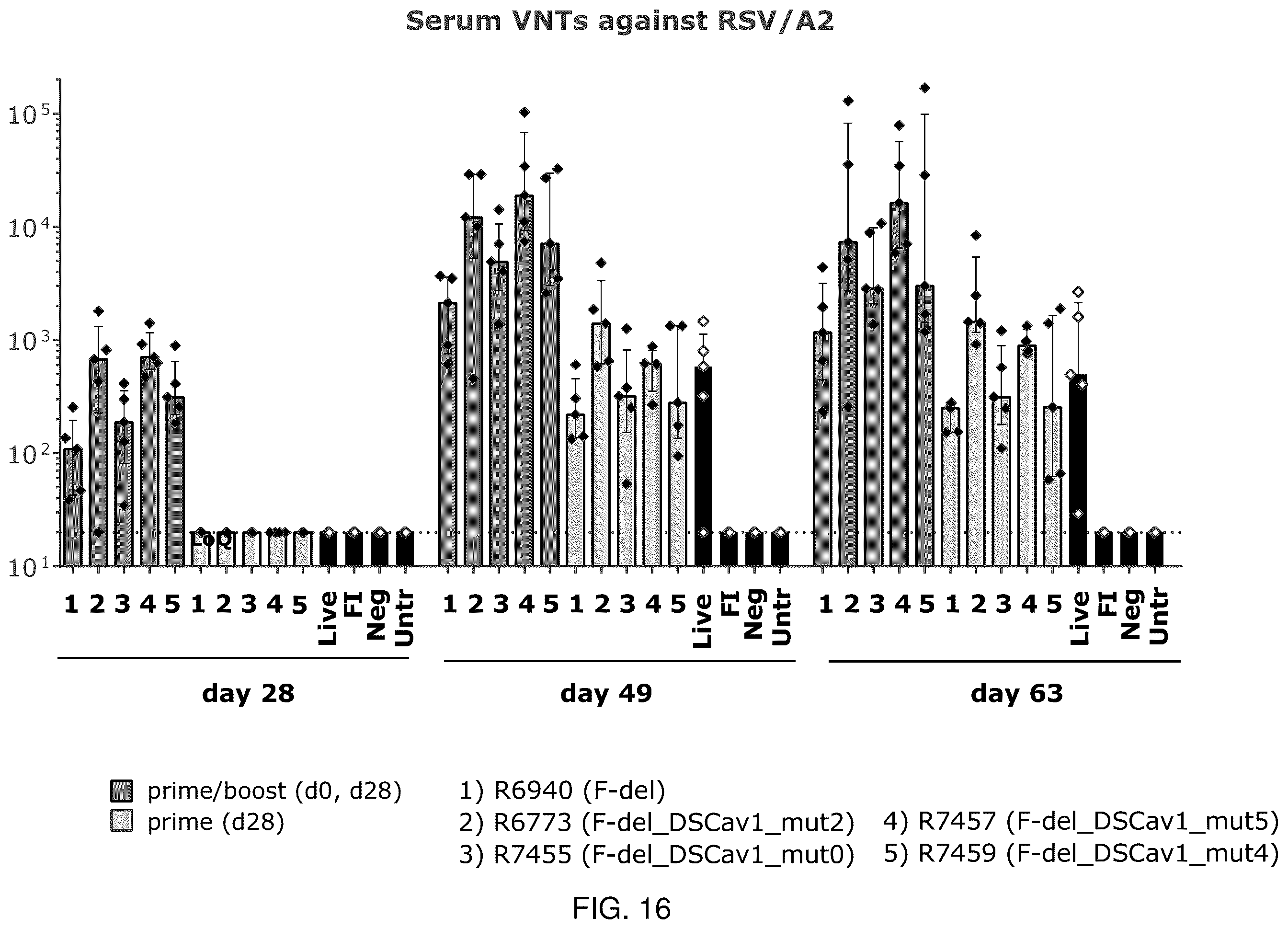 Patent US12350330 Figure 20 – RSV RNA molecules and compositions for vaccination