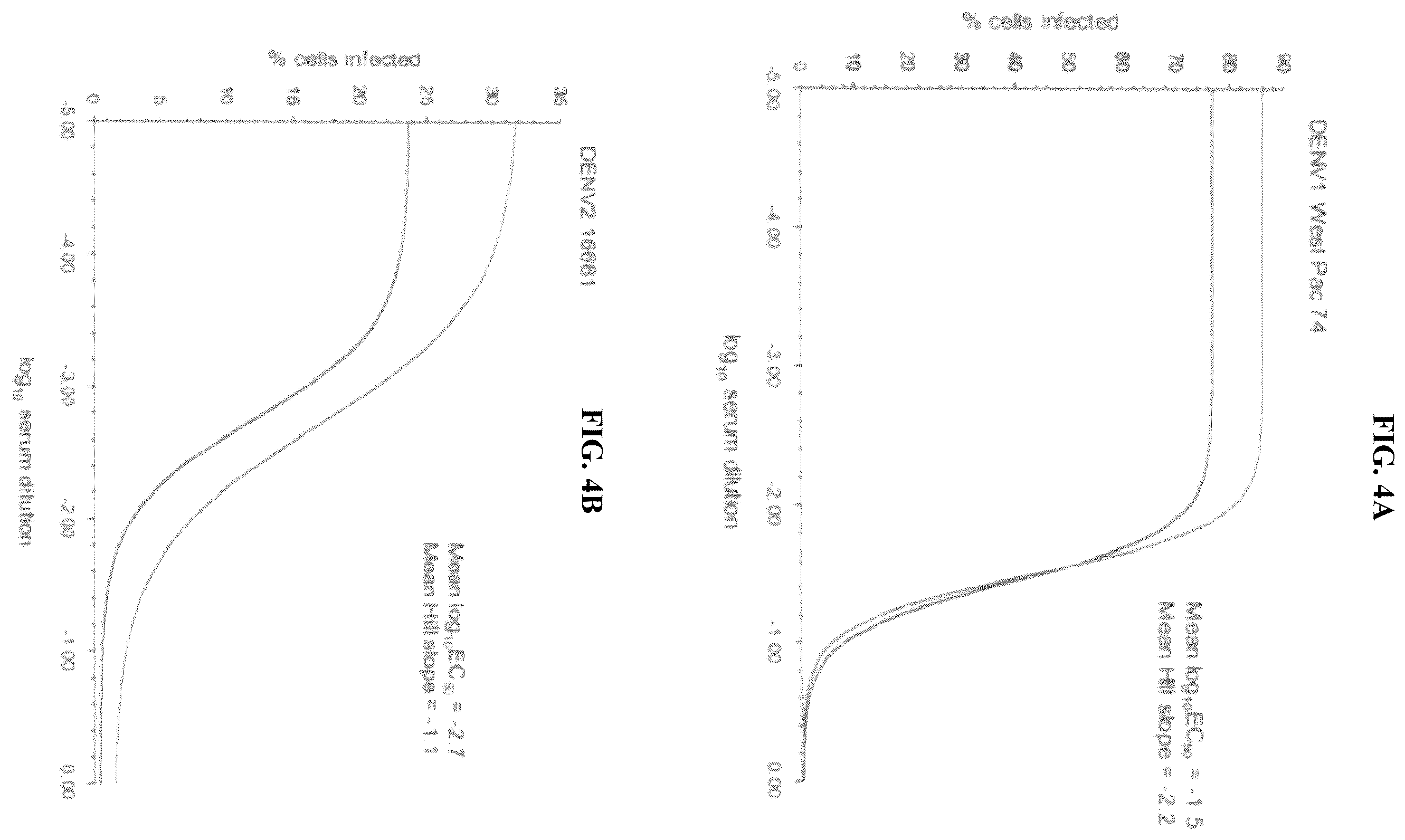 Patent US12350331 Figure 4 – Bivalent dengue/hepatitus B vaccines