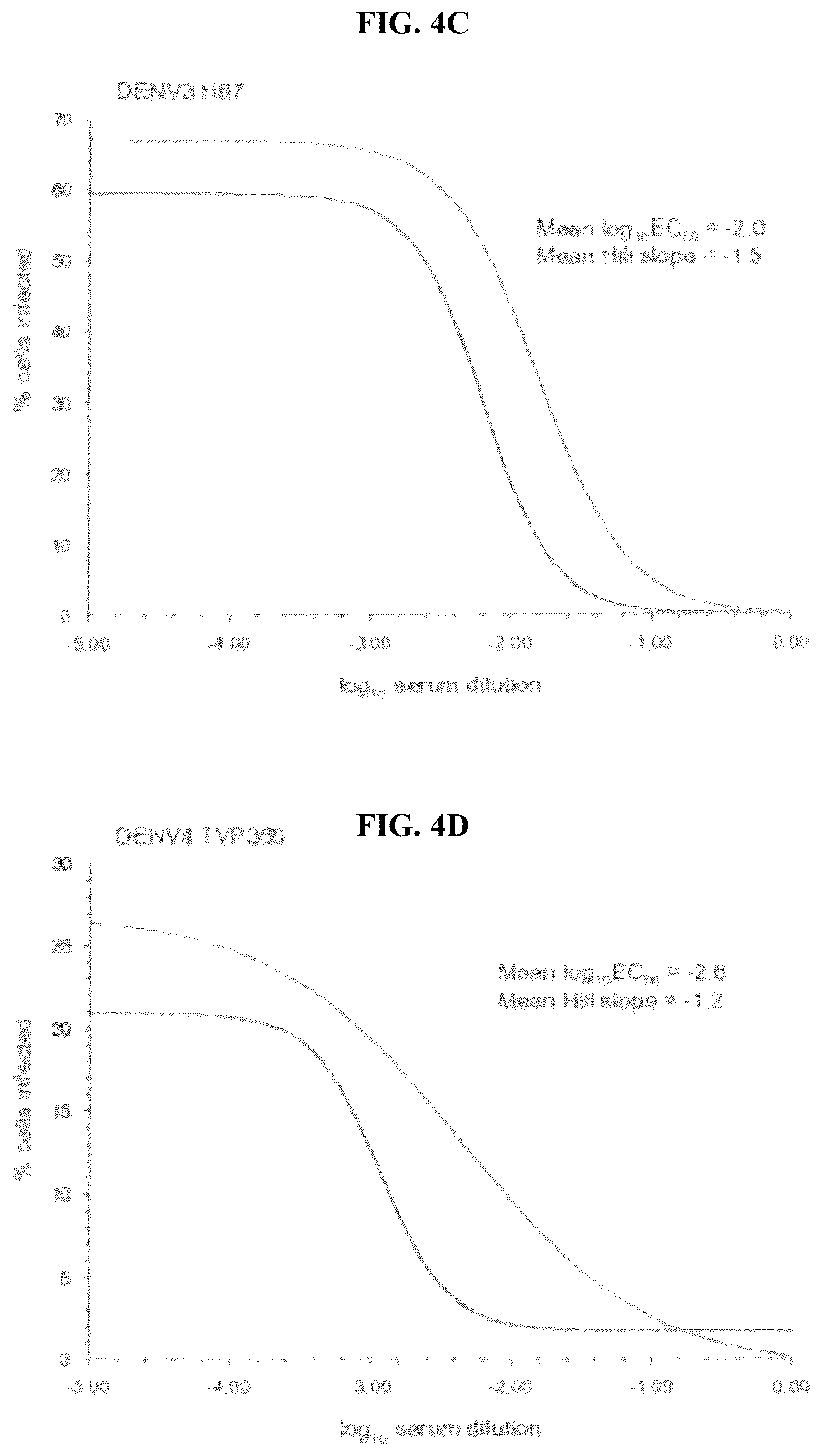 Patent US12350331 Figure 5 – Bivalent dengue/hepatitus B vaccines