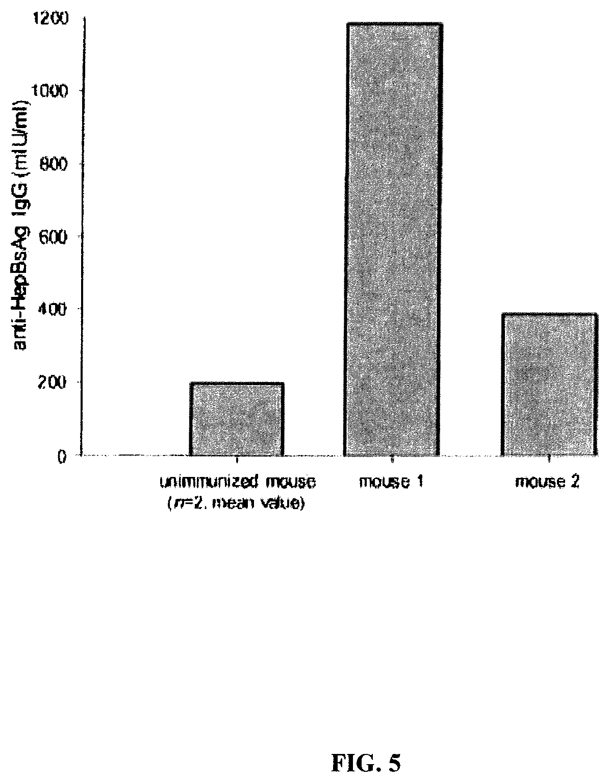 Patent US12350331 Figure 6 – Bivalent dengue/hepatitus B vaccines