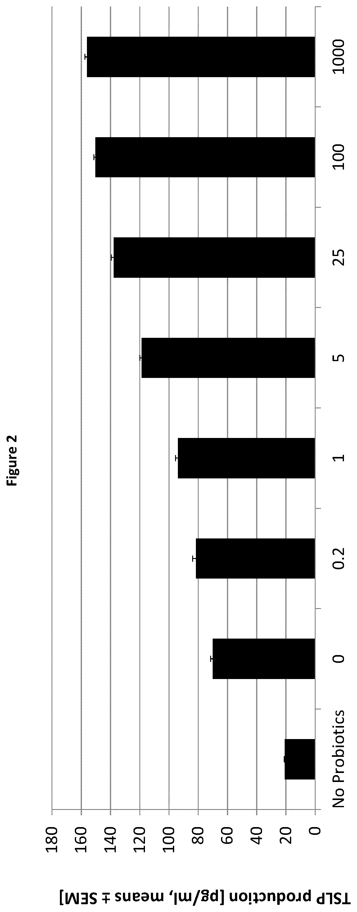 Patent US12350332 Figure 2 – Compositions comprising secretory IgA and probiotics