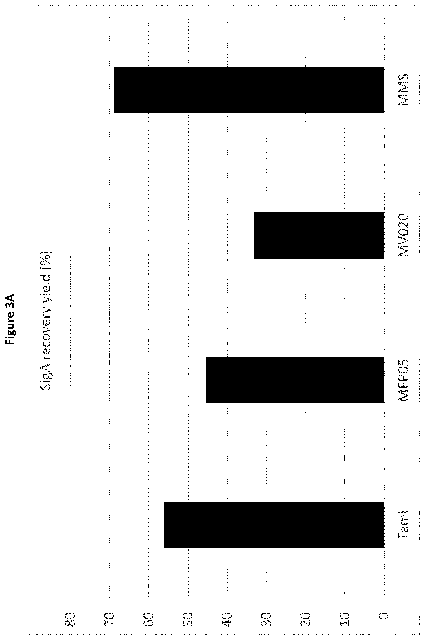 Patent US12350332 Figure 3 – Compositions comprising secretory IgA and probiotics