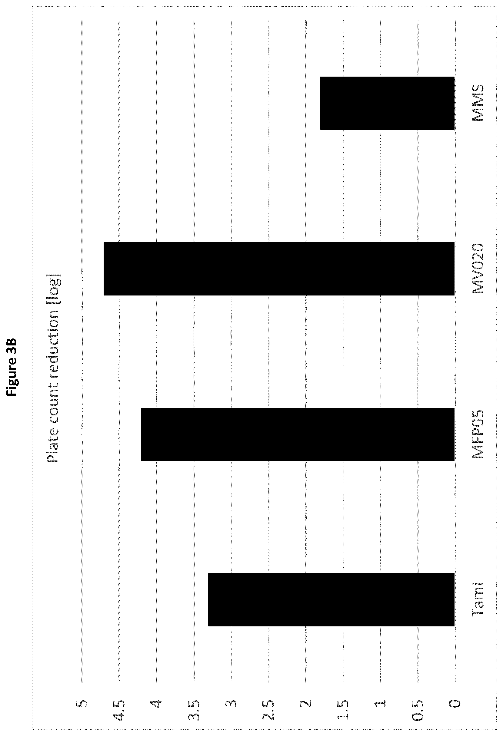 Patent US12350332 Figure 4 – Compositions comprising secretory IgA and probiotics