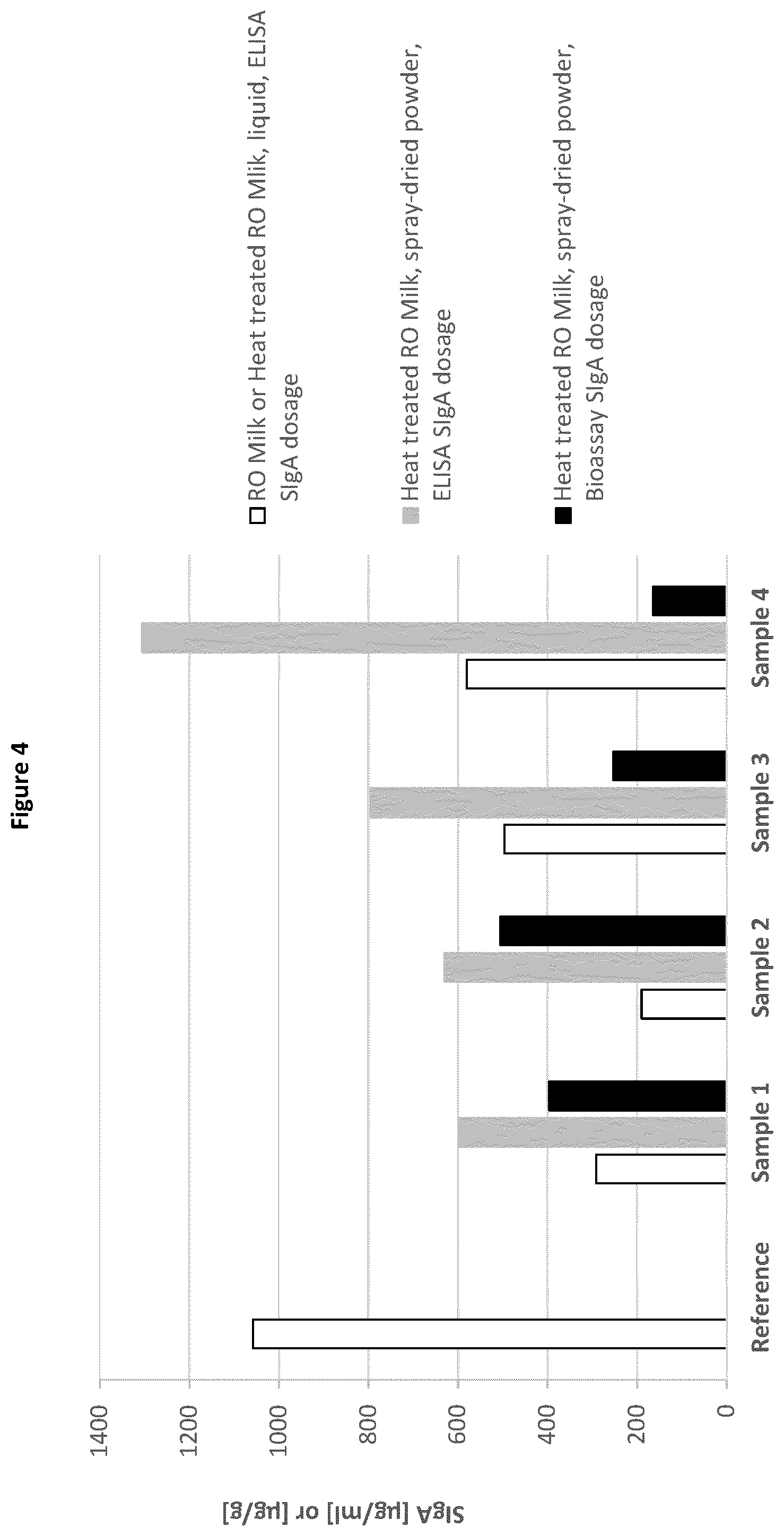 Patent US12350332 Figure 5 – Compositions comprising secretory IgA and probiotics