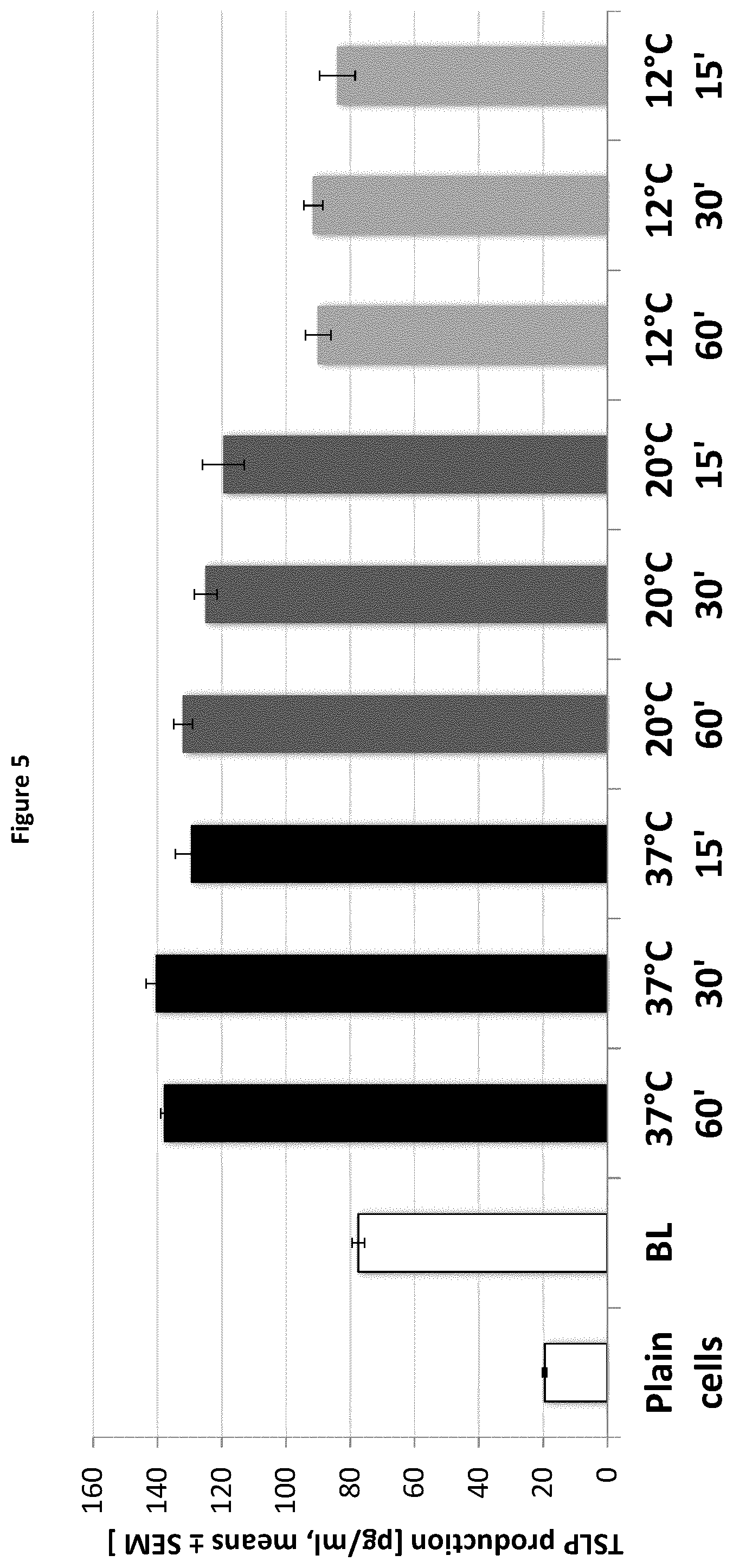 Patent US12350332 Figure 6 – Compositions comprising secretory IgA and probiotics