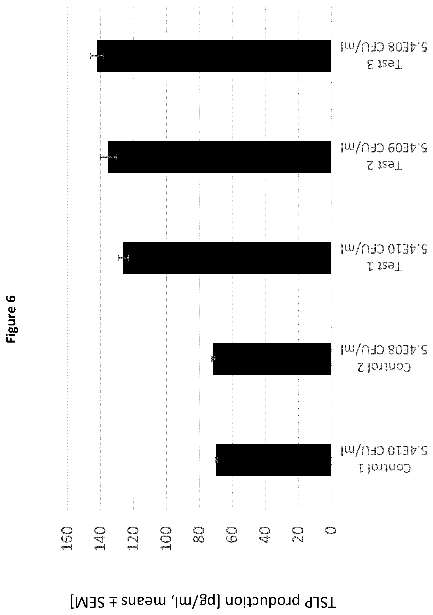 Patent US12350332 Figure 7 – Compositions comprising secretory IgA and probiotics
