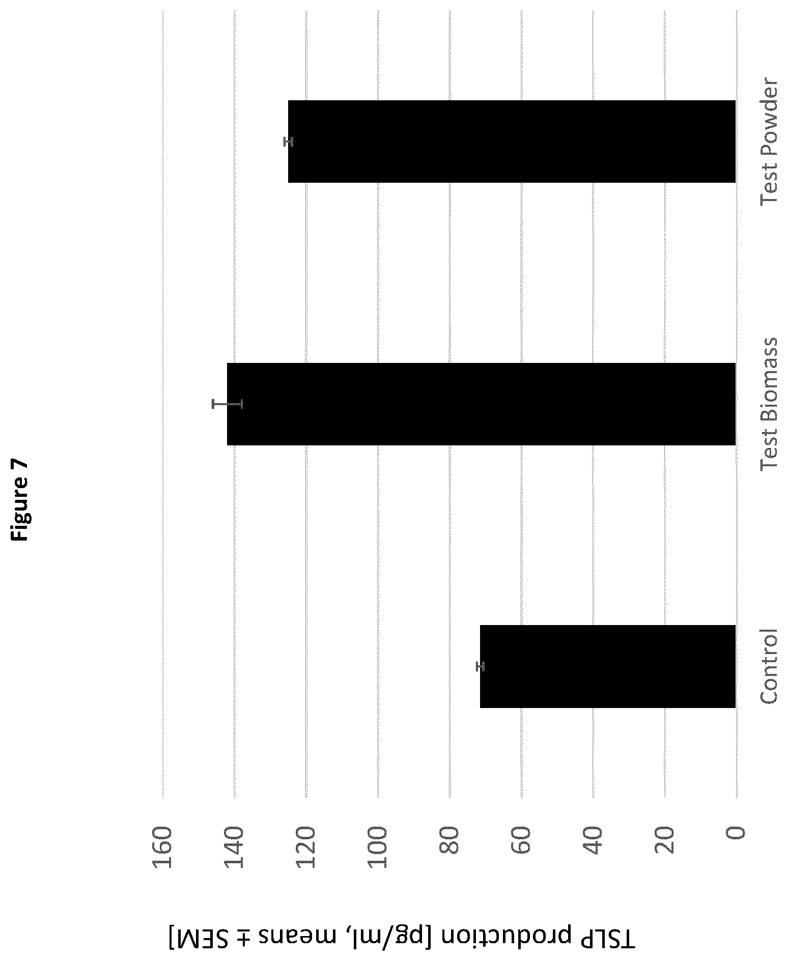 Patent US12350332 Figure 8 – Compositions comprising secretory IgA and probiotics