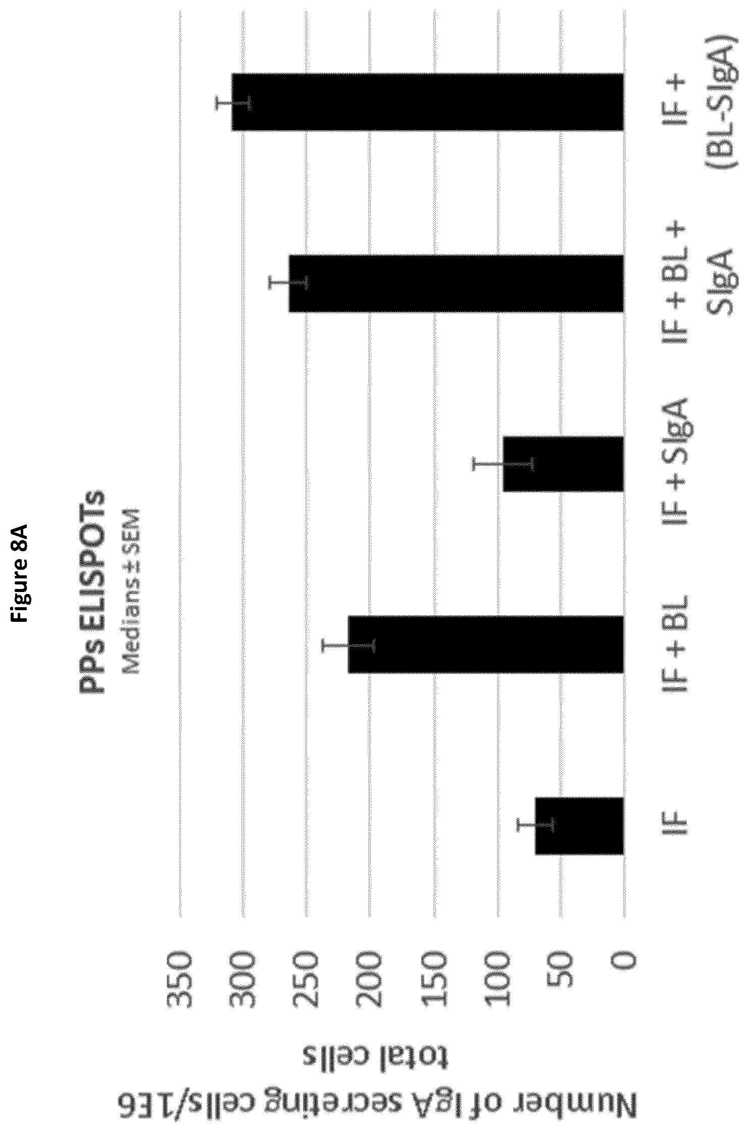 Patent US12350332 Figure 9 – Compositions comprising secretory IgA and probiotics