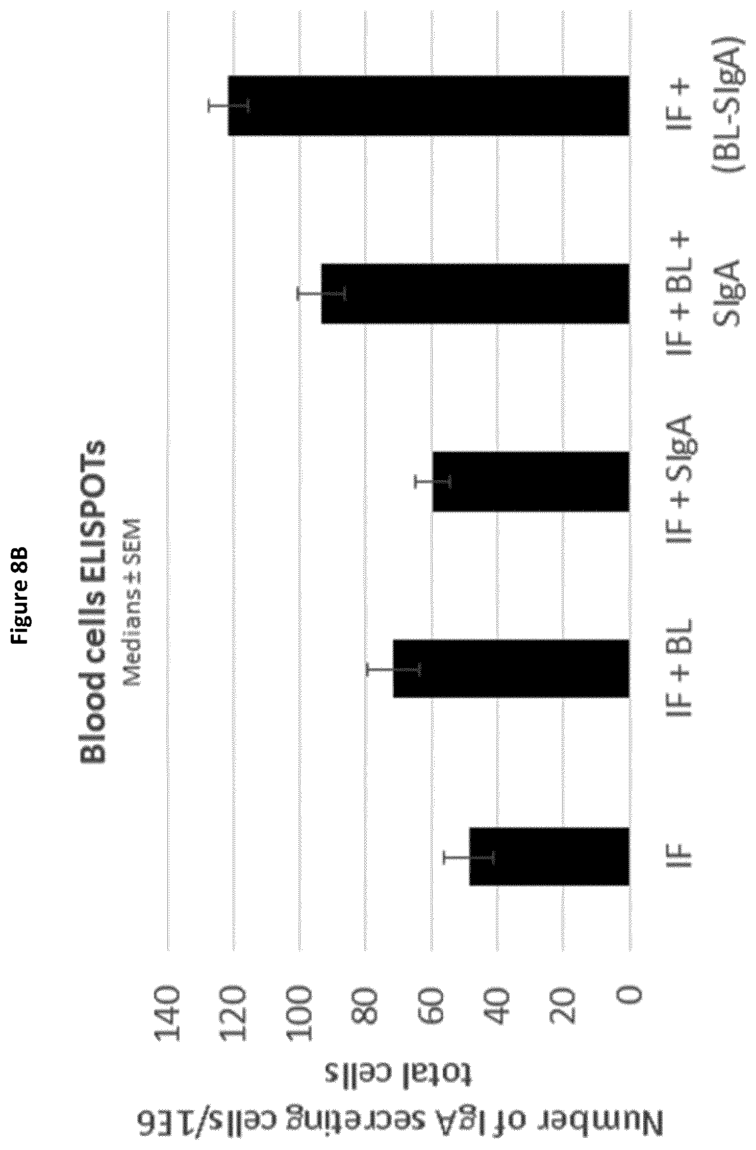Patent US12350332 Figure 10 – Compositions comprising secretory IgA and probiotics