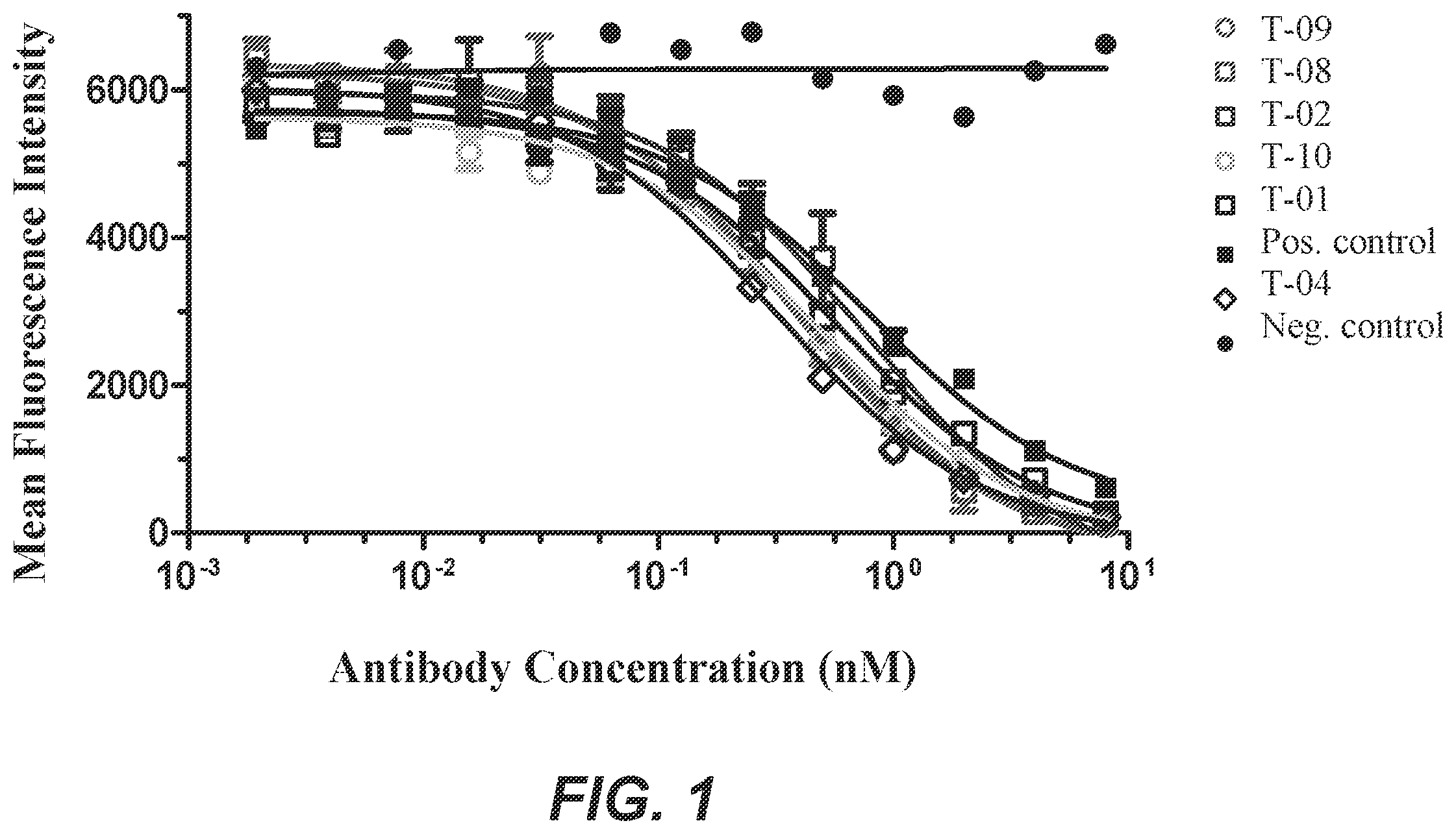 Patent US12350333 — Checkpoint regulator antagonists — Figure 1