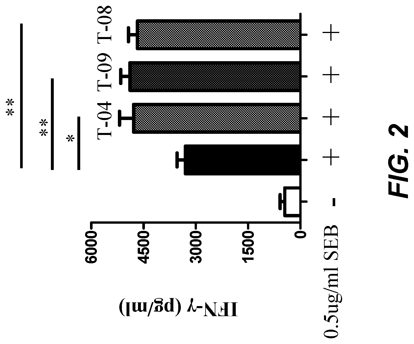 Patent US12350333 Figure 2 – Checkpoint regulator antagonists