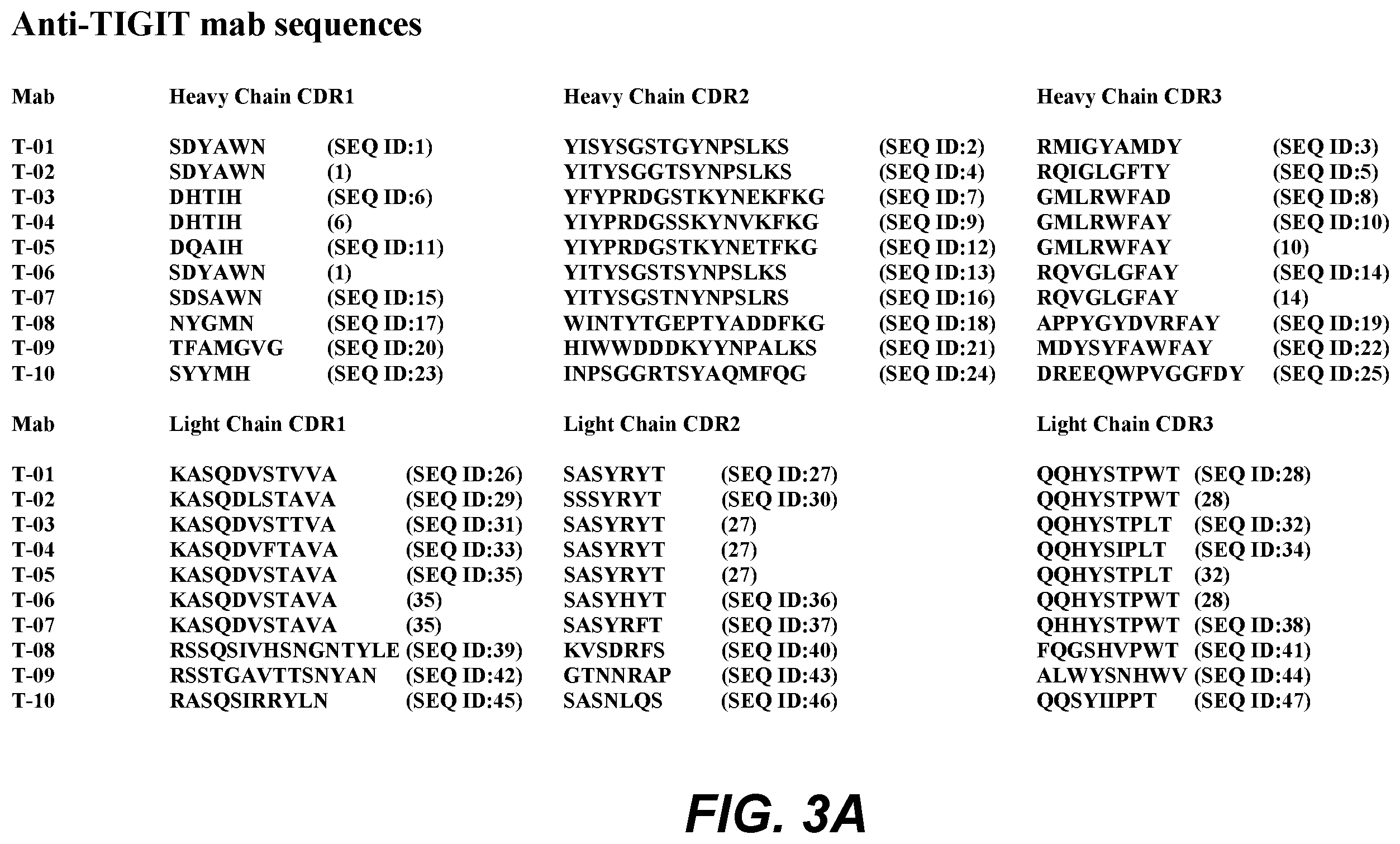 Patent US12350333 Figure 3 – Checkpoint regulator antagonists