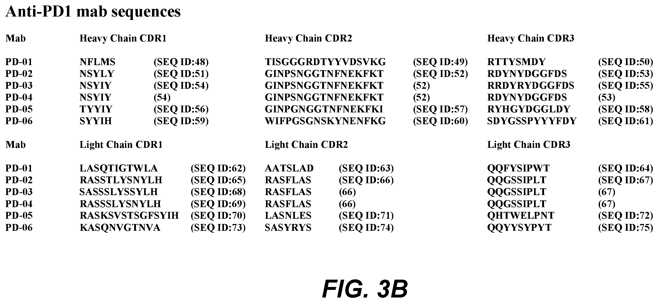 Patent US12350333 Figure 4 – Checkpoint regulator antagonists