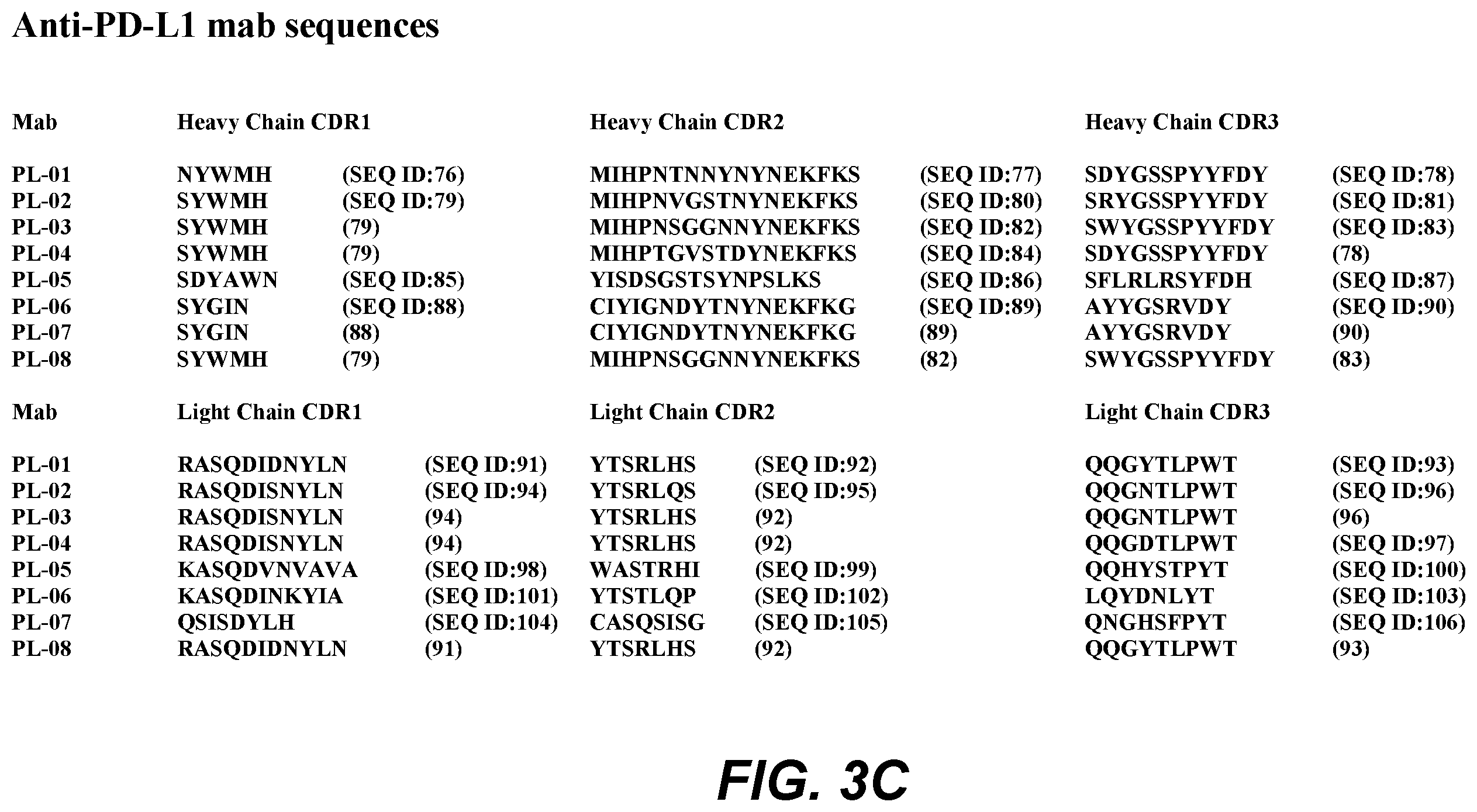 Patent US12350333 Figure 5 – Checkpoint regulator antagonists