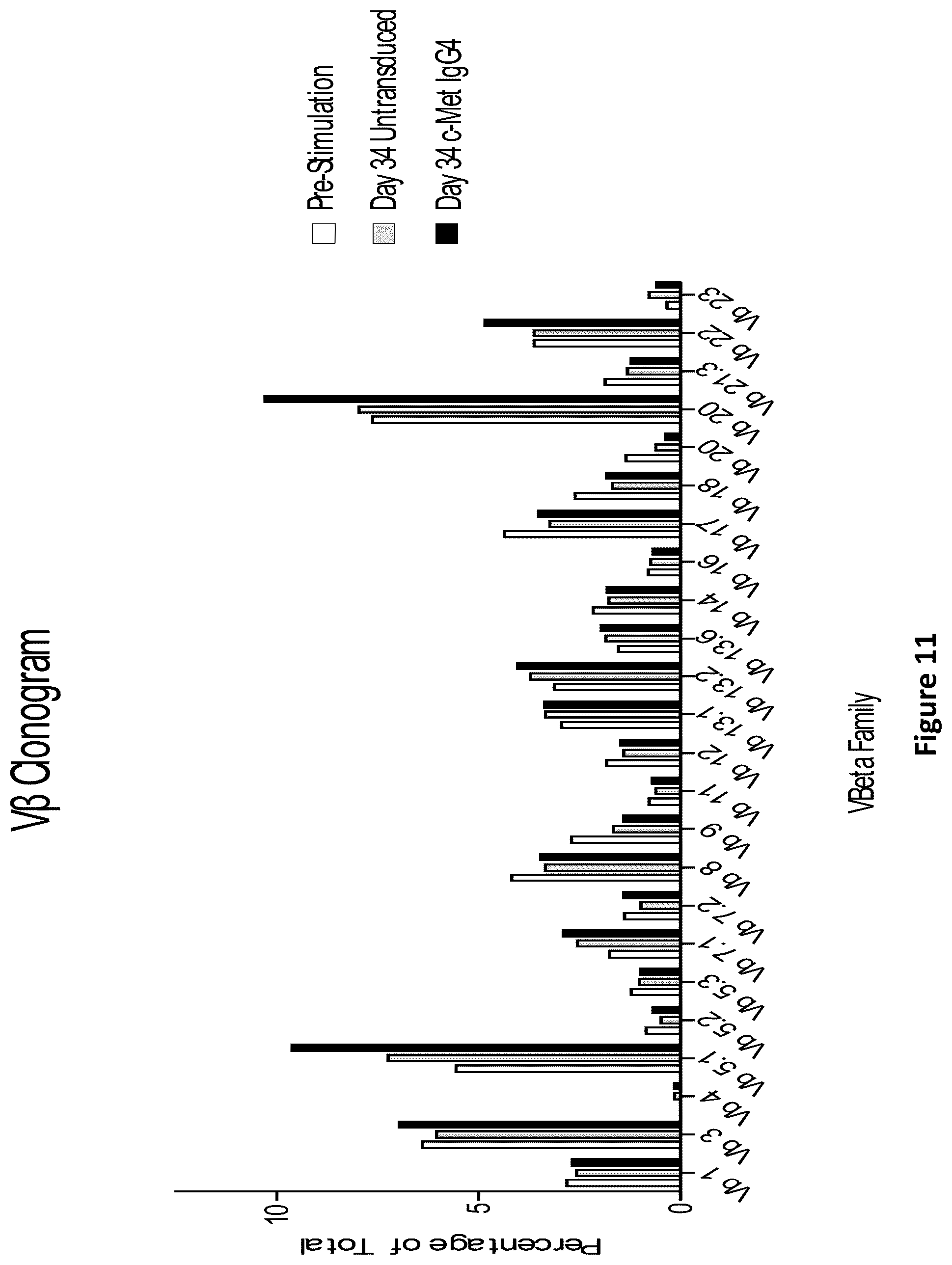 Patent US12350334 Figure 15 – Compositions and methods for generating a persisting population of T cells useful for the treatment of cancer