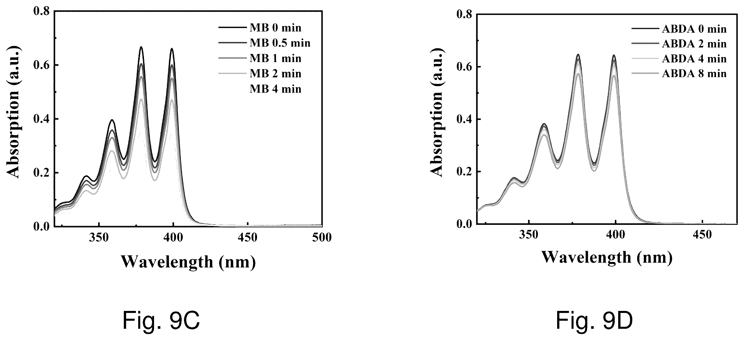 Patent US12350336 Figure 11 – Photo-activatable compound, its preparation and therapeutic use