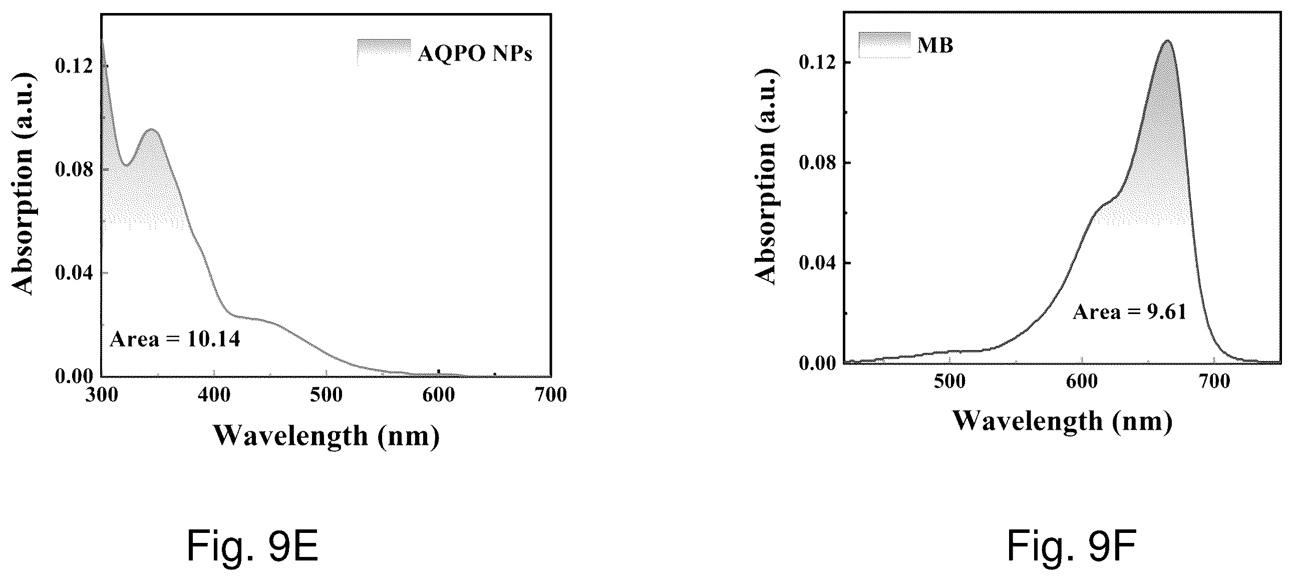 Patent US12350336 Figure 12 – Photo-activatable compound, its preparation and therapeutic use