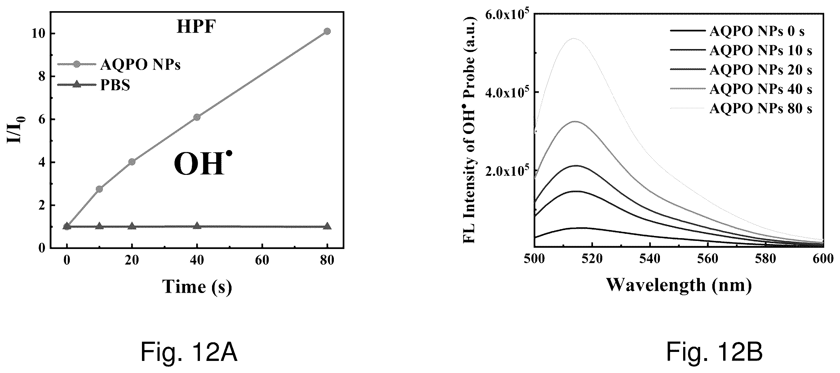 Patent US12350336 Figure 16 – Photo-activatable compound, its preparation and therapeutic use