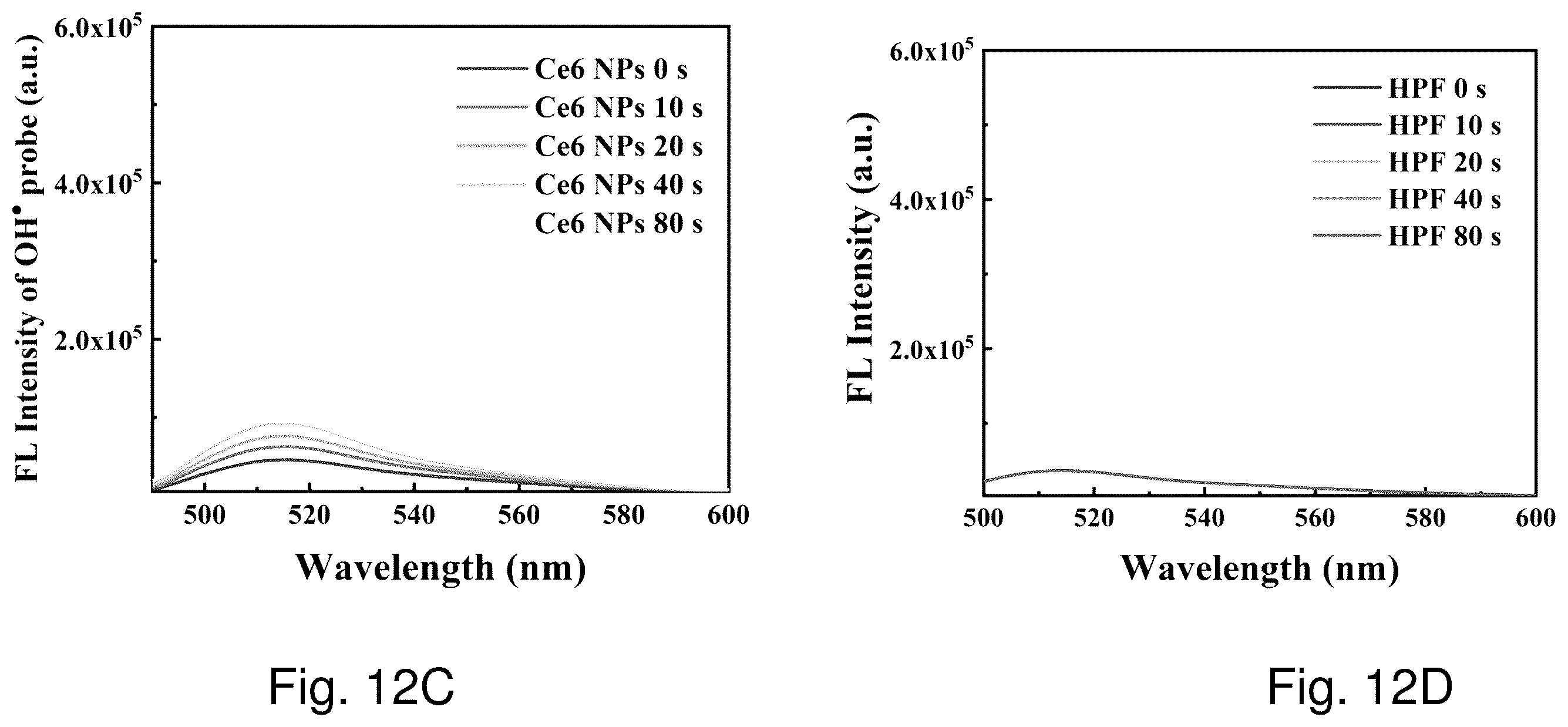 Patent US12350336 Figure 17 – Photo-activatable compound, its preparation and therapeutic use