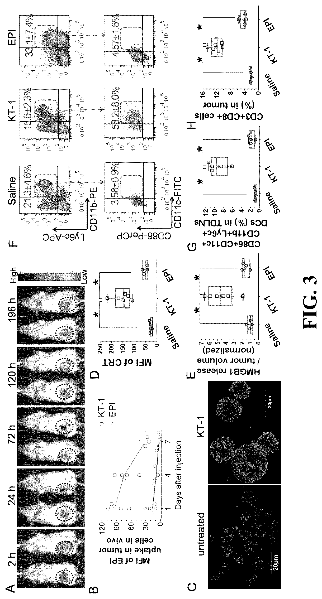 Patent US12350337 Figure 3 – Polymeric drug delivery conjugates and methods of making and using thereof