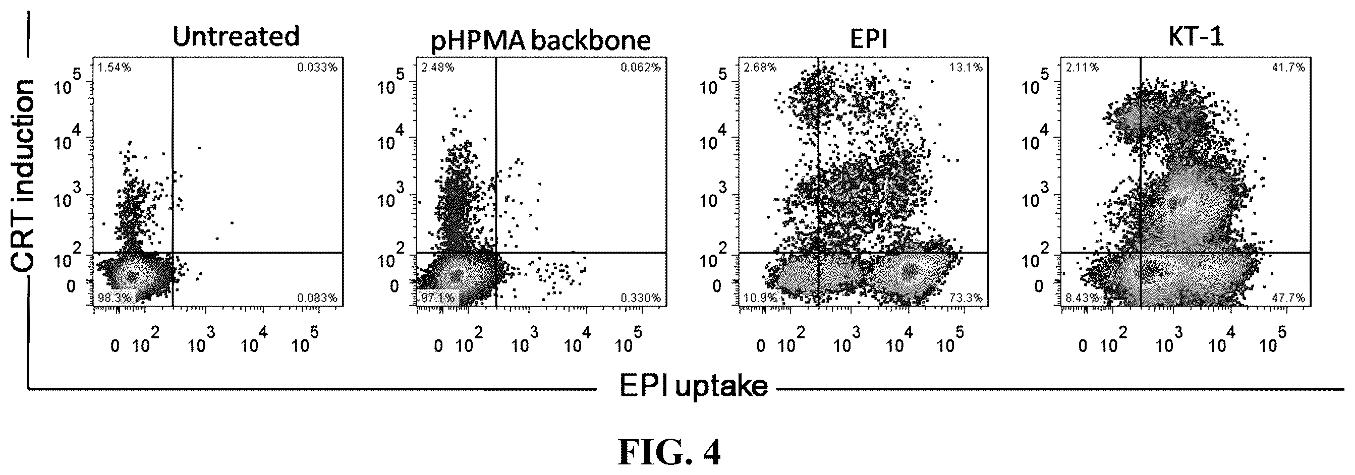 Patent US12350337 Figure 4 – Polymeric drug delivery conjugates and methods of making and using thereof