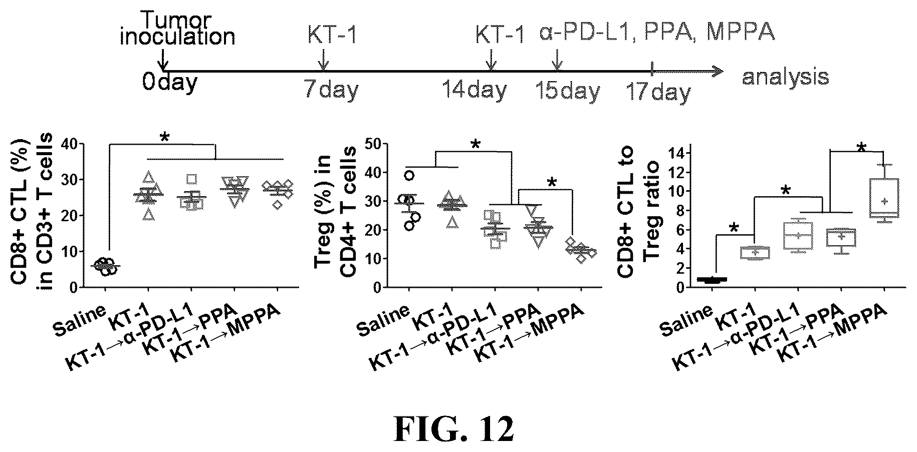 Patent US12350337 Figure 11 – Polymeric drug delivery conjugates and methods of making and using thereof