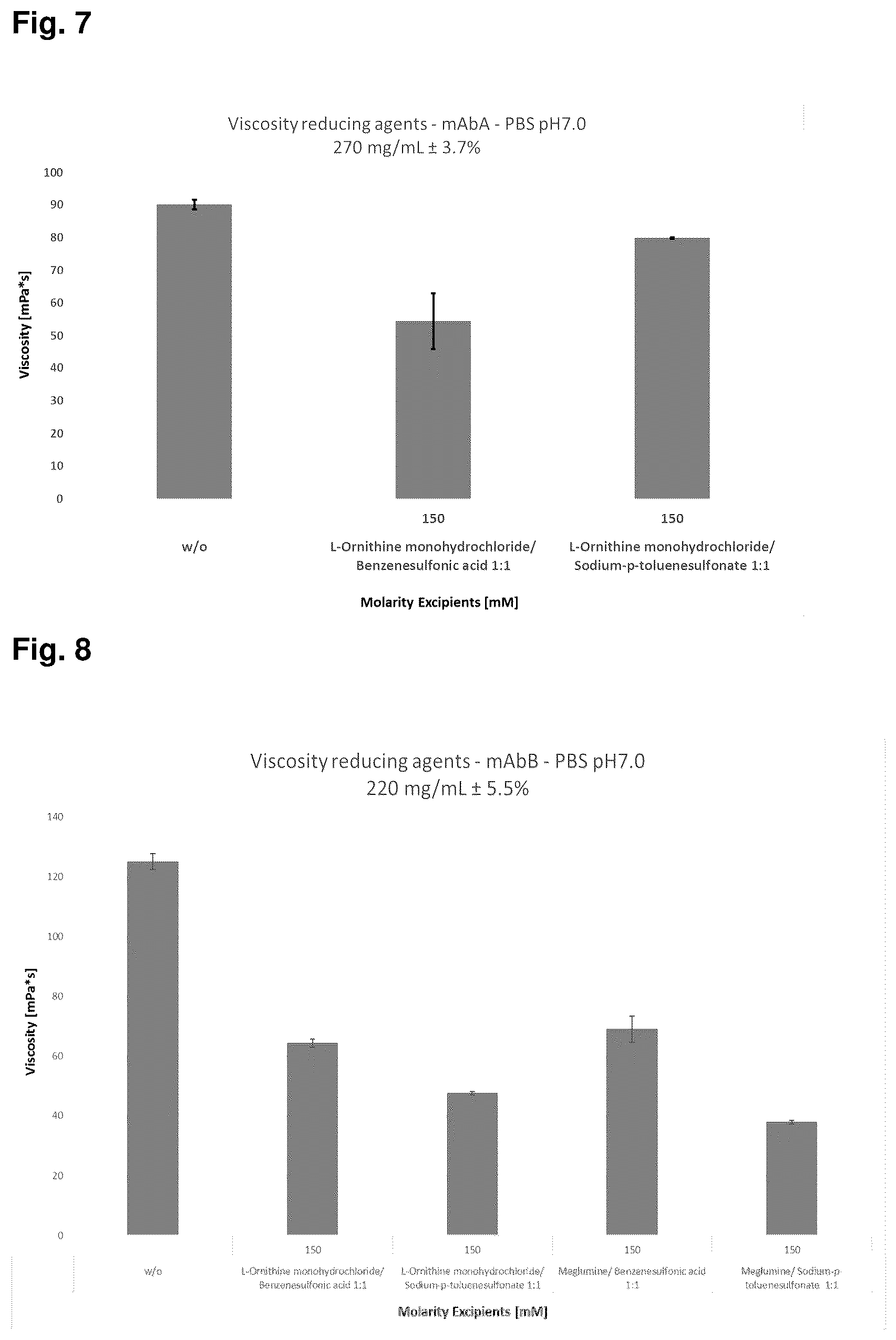 Patent US12350340 Figure 4 – Viscosity reduction of highly concentrated protein formulations