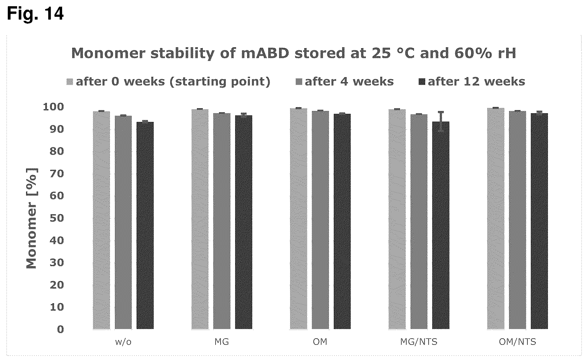 Patent US12350340 Figure 10 – Viscosity reduction of highly concentrated protein formulations