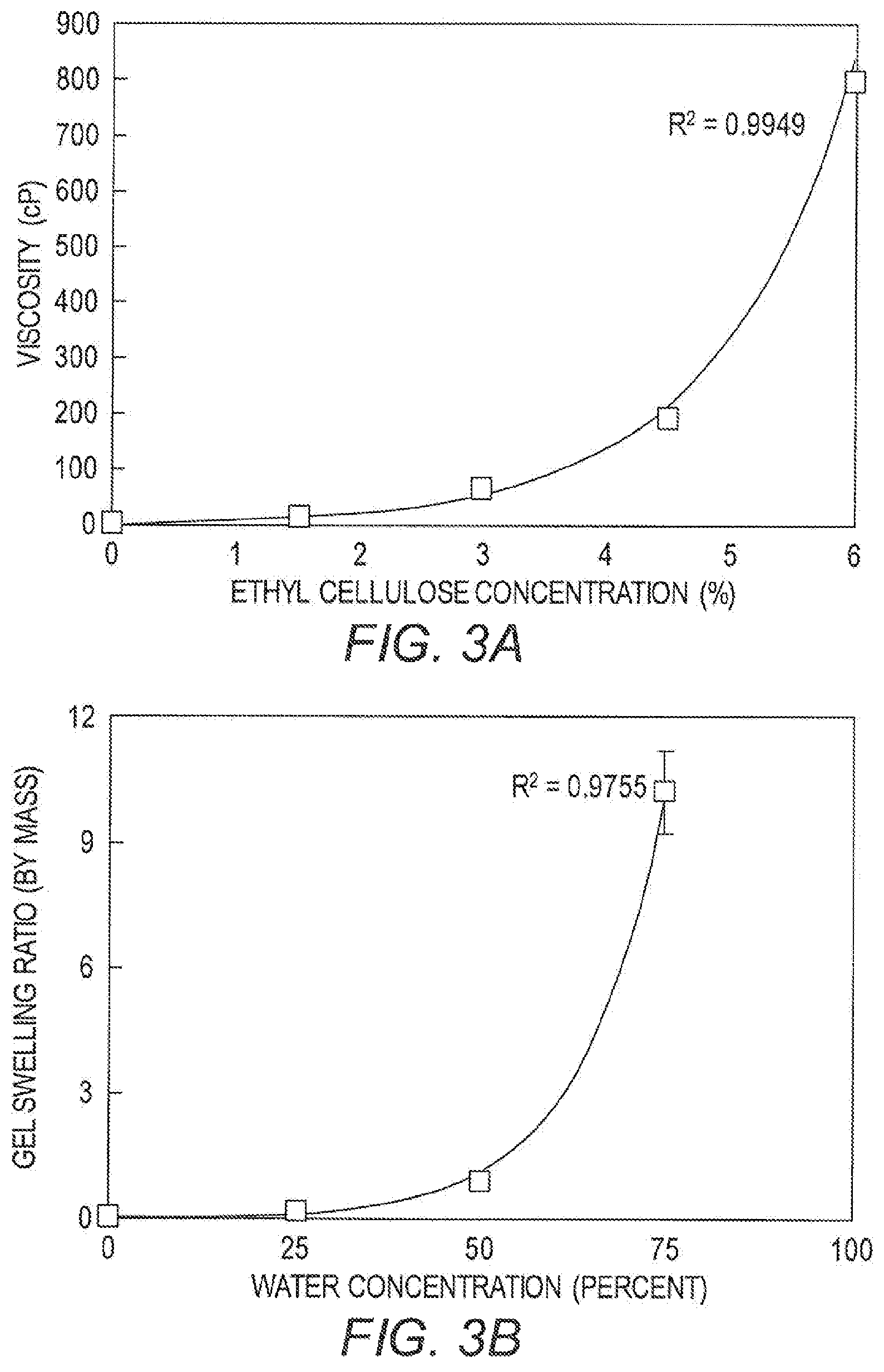 Patent US12350341 Figure 2 – Methods for the treatment of cancer and benign lesions by ablation