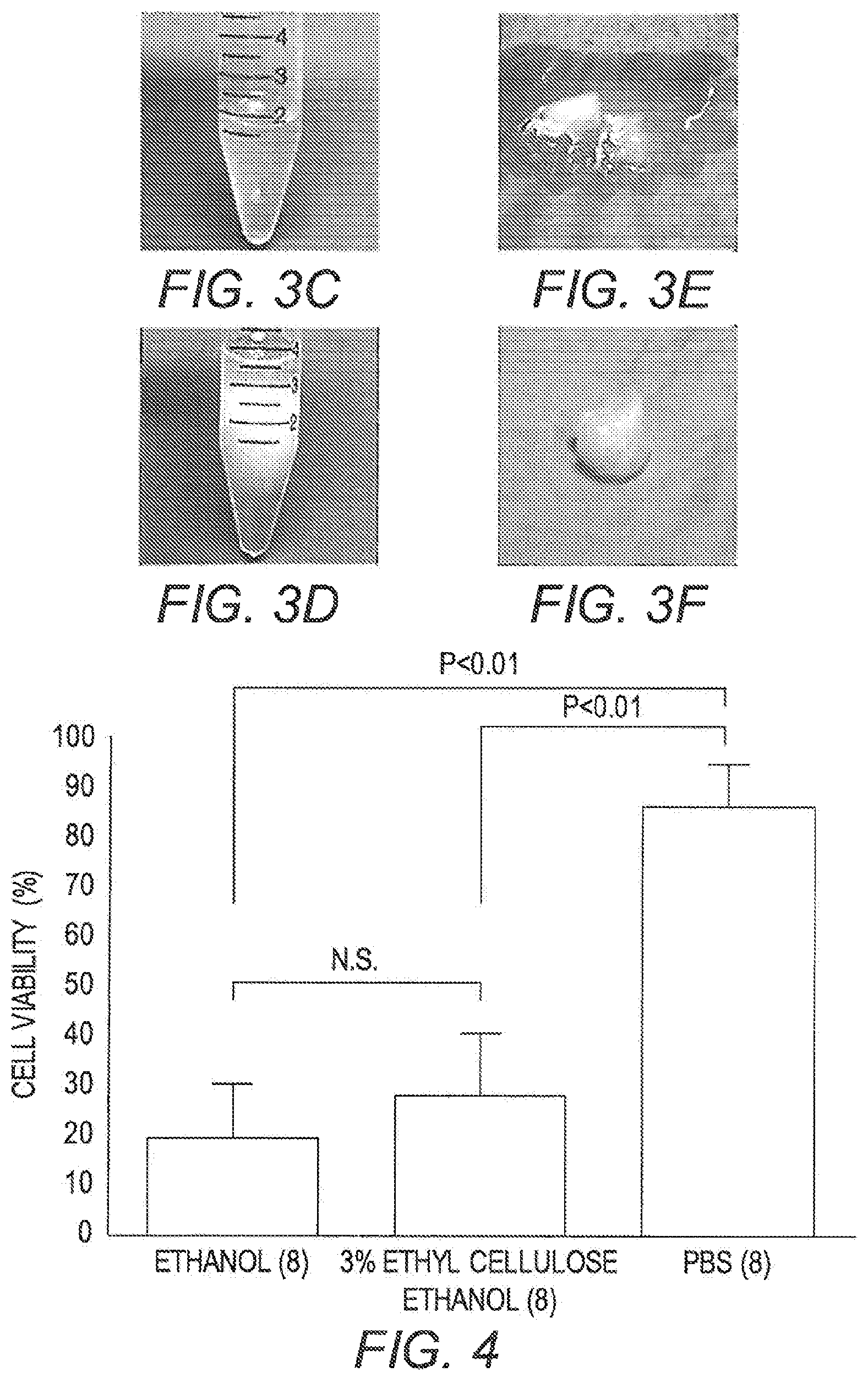 Patent US12350341 Figure 3 – Methods for the treatment of cancer and benign lesions by ablation