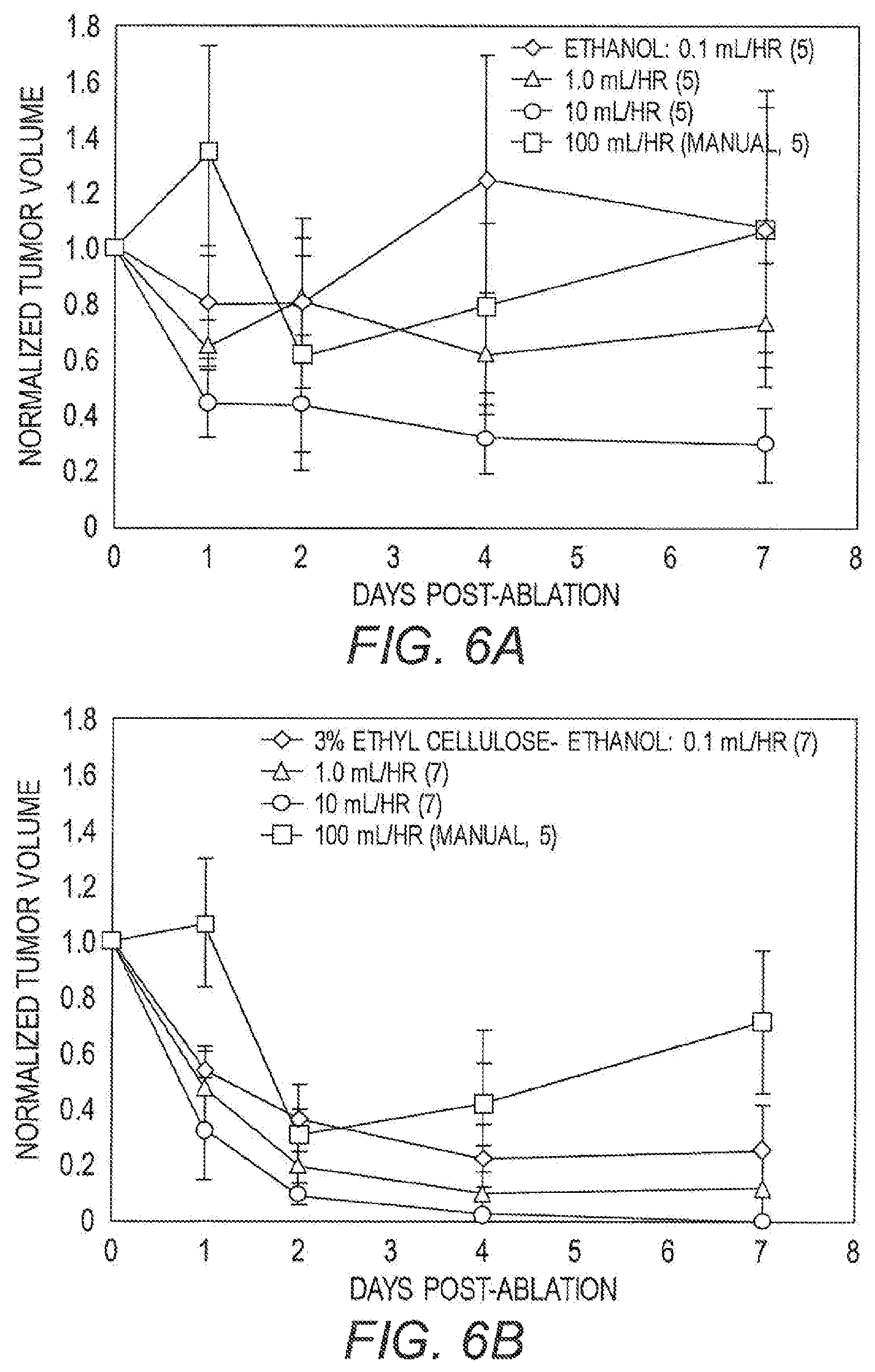 Patent US12350341 Figure 5 – Methods for the treatment of cancer and benign lesions by ablation