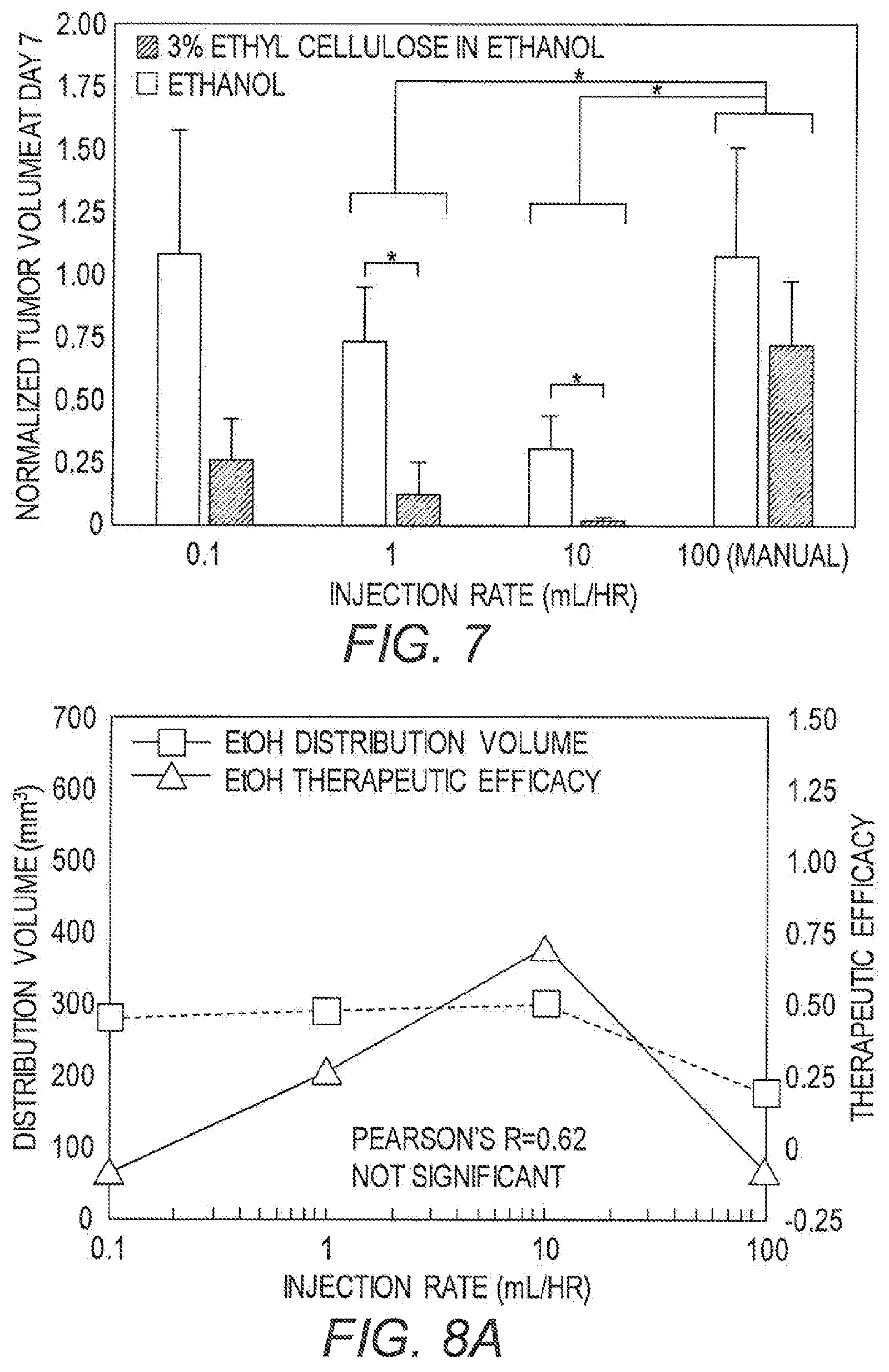 Patent US12350341 Figure 6 – Methods for the treatment of cancer and benign lesions by ablation