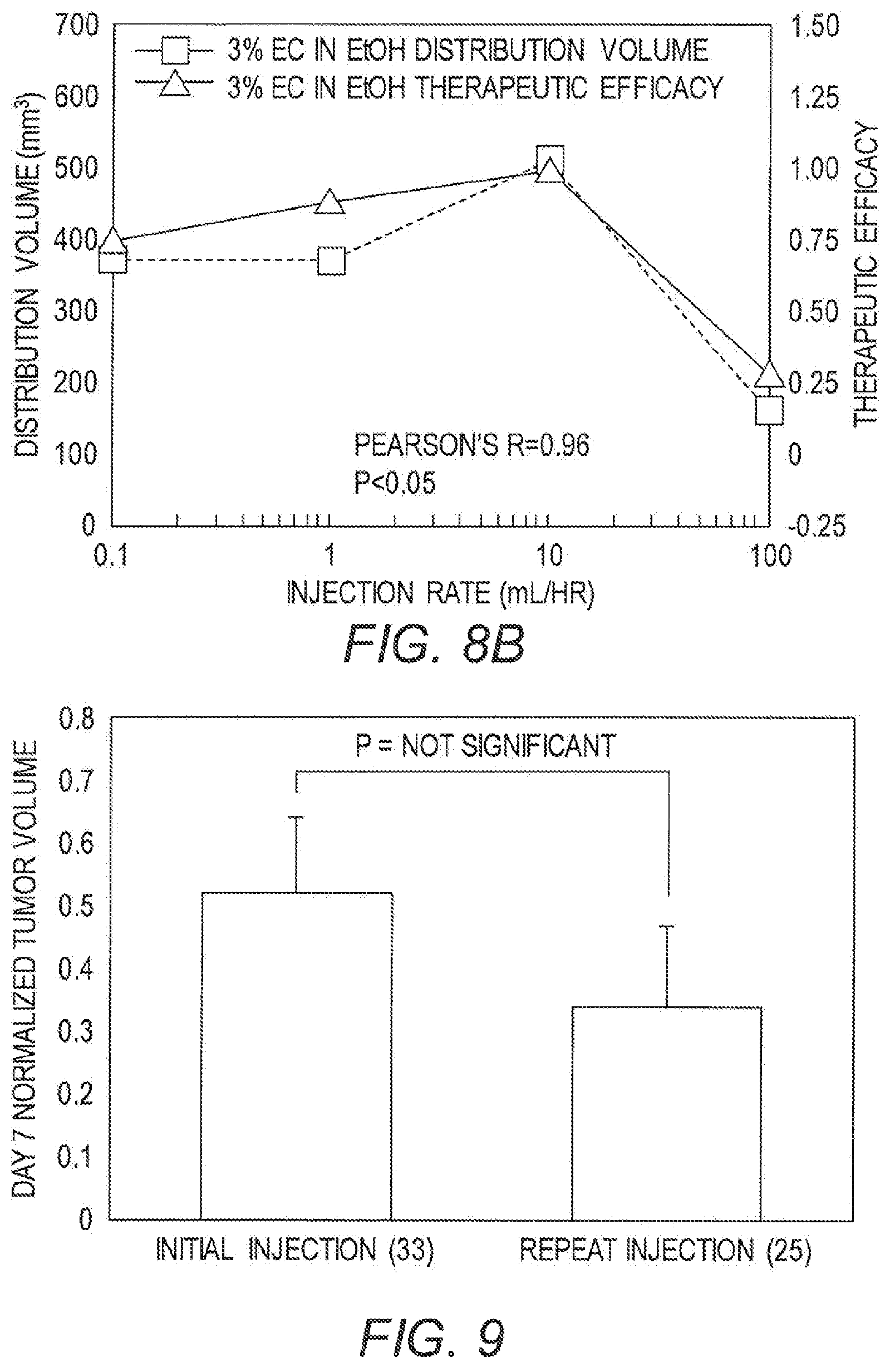 Patent US12350341 Figure 7 – Methods for the treatment of cancer and benign lesions by ablation