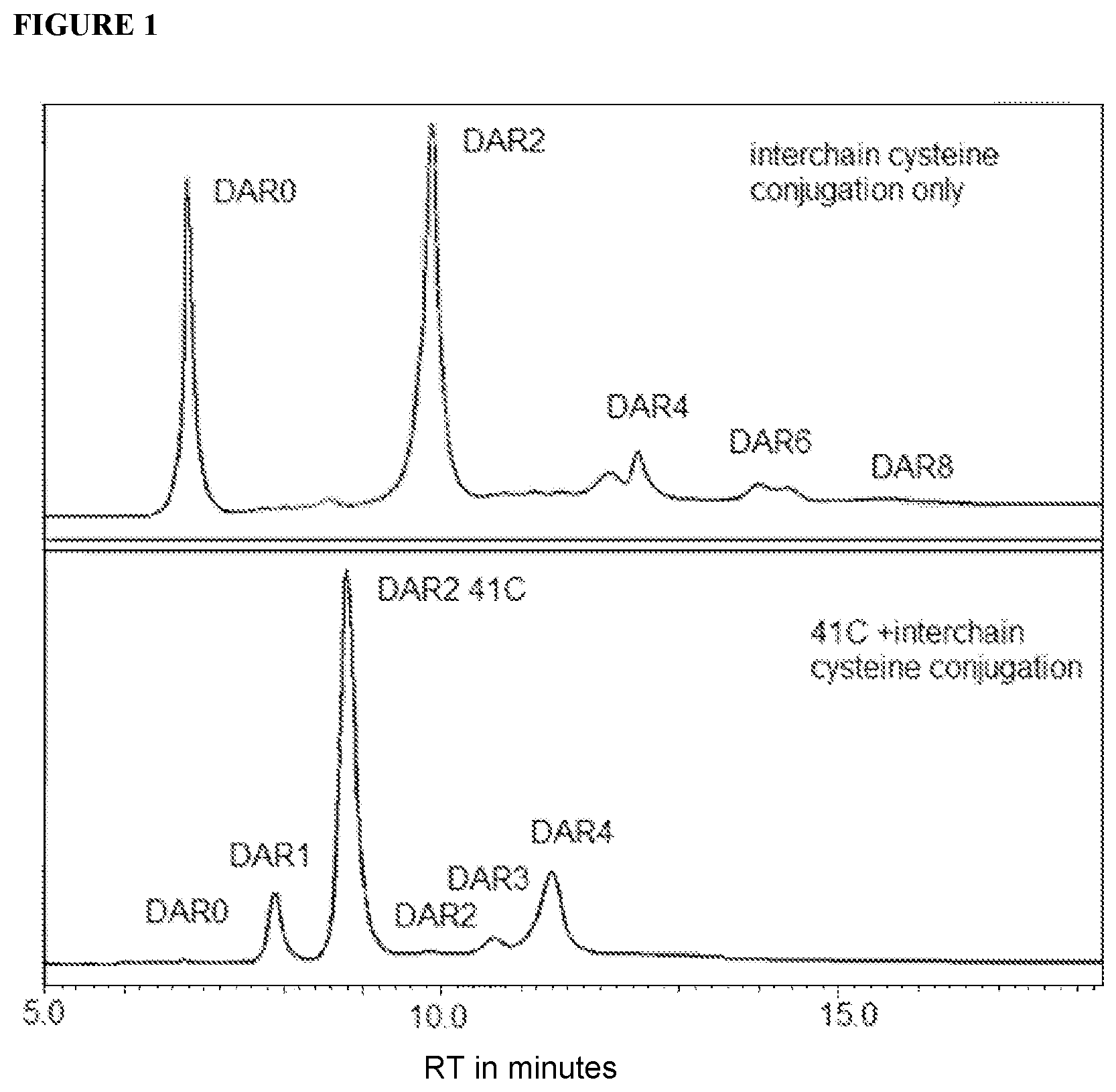 Patent US12350345 Figure 1 – Dual conjugation process for preparing antibody-drug conjugates