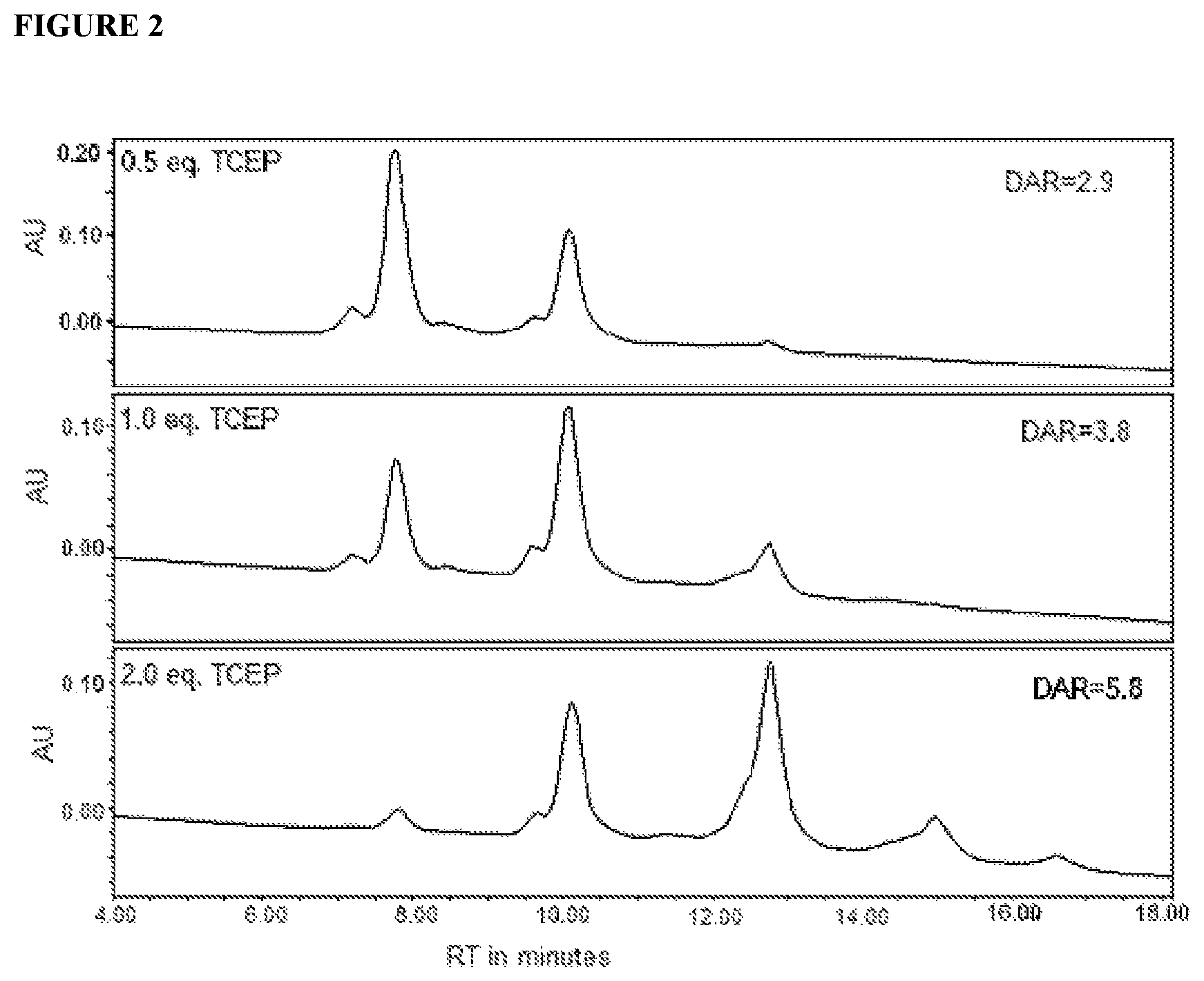 Patent US12350345 Figure 2 – Dual conjugation process for preparing antibody-drug conjugates