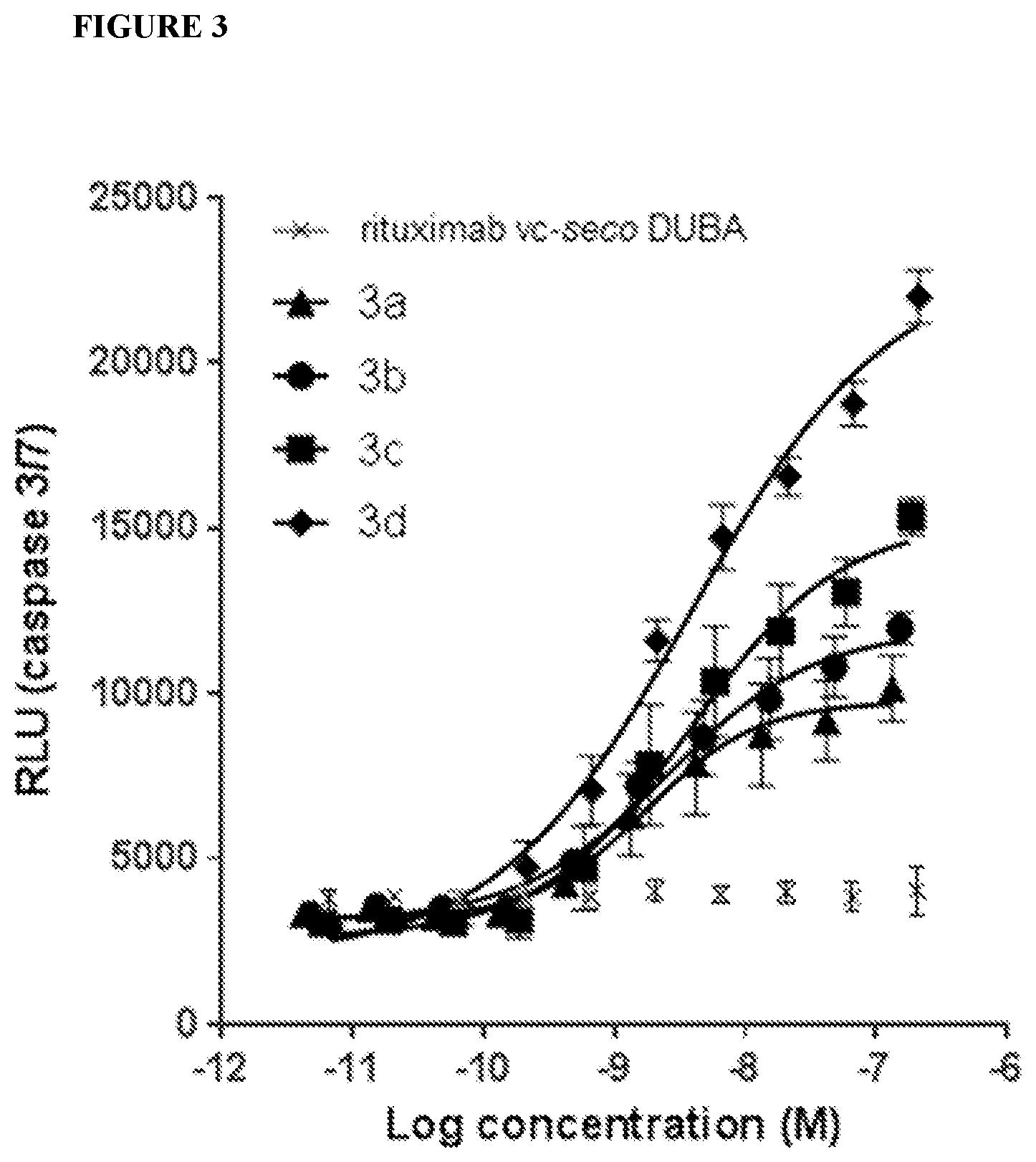 Patent US12350345 Figure 3 – Dual conjugation process for preparing antibody-drug conjugates