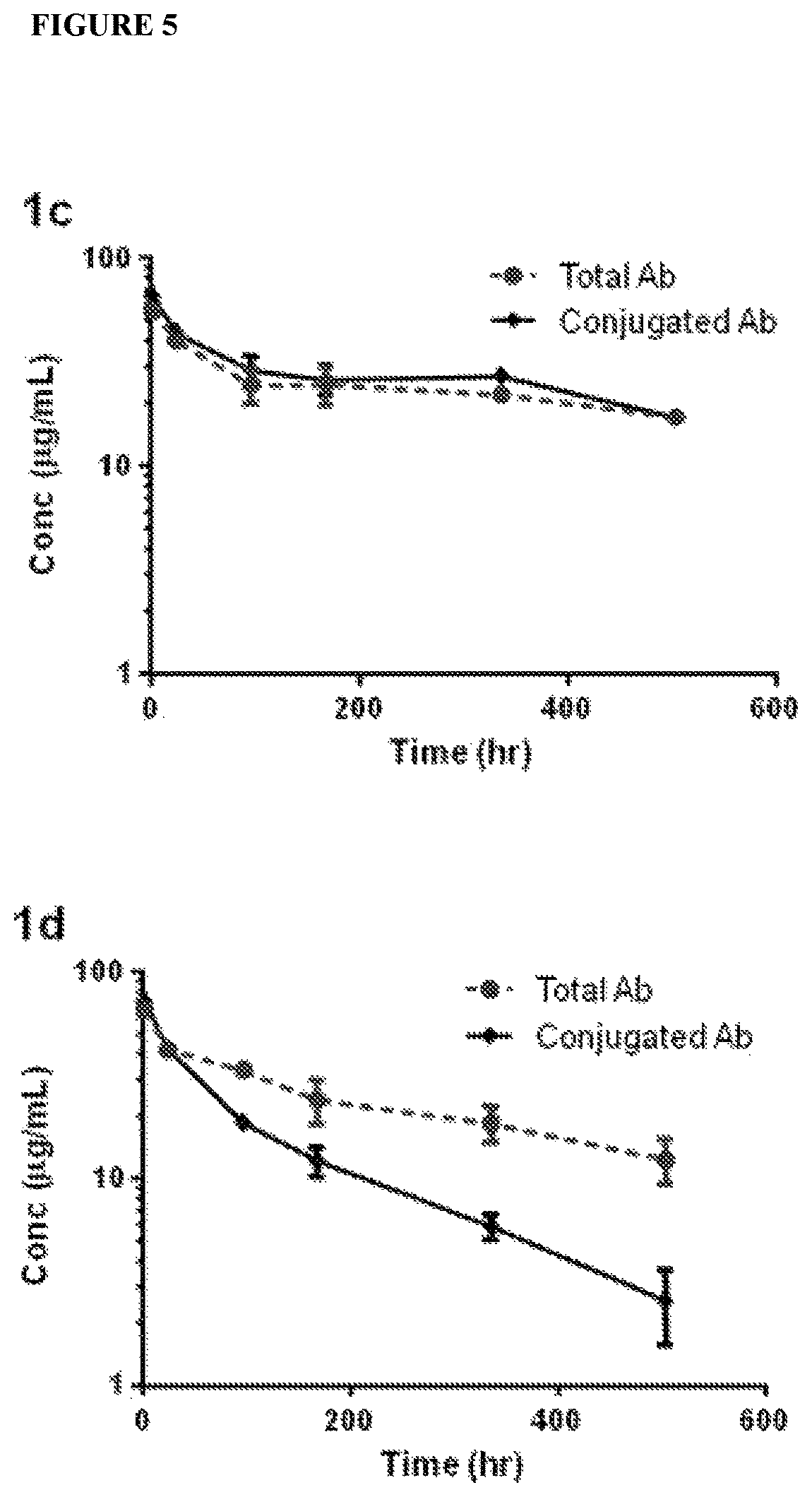 Patent US12350345 Figure 5 – Dual conjugation process for preparing antibody-drug conjugates