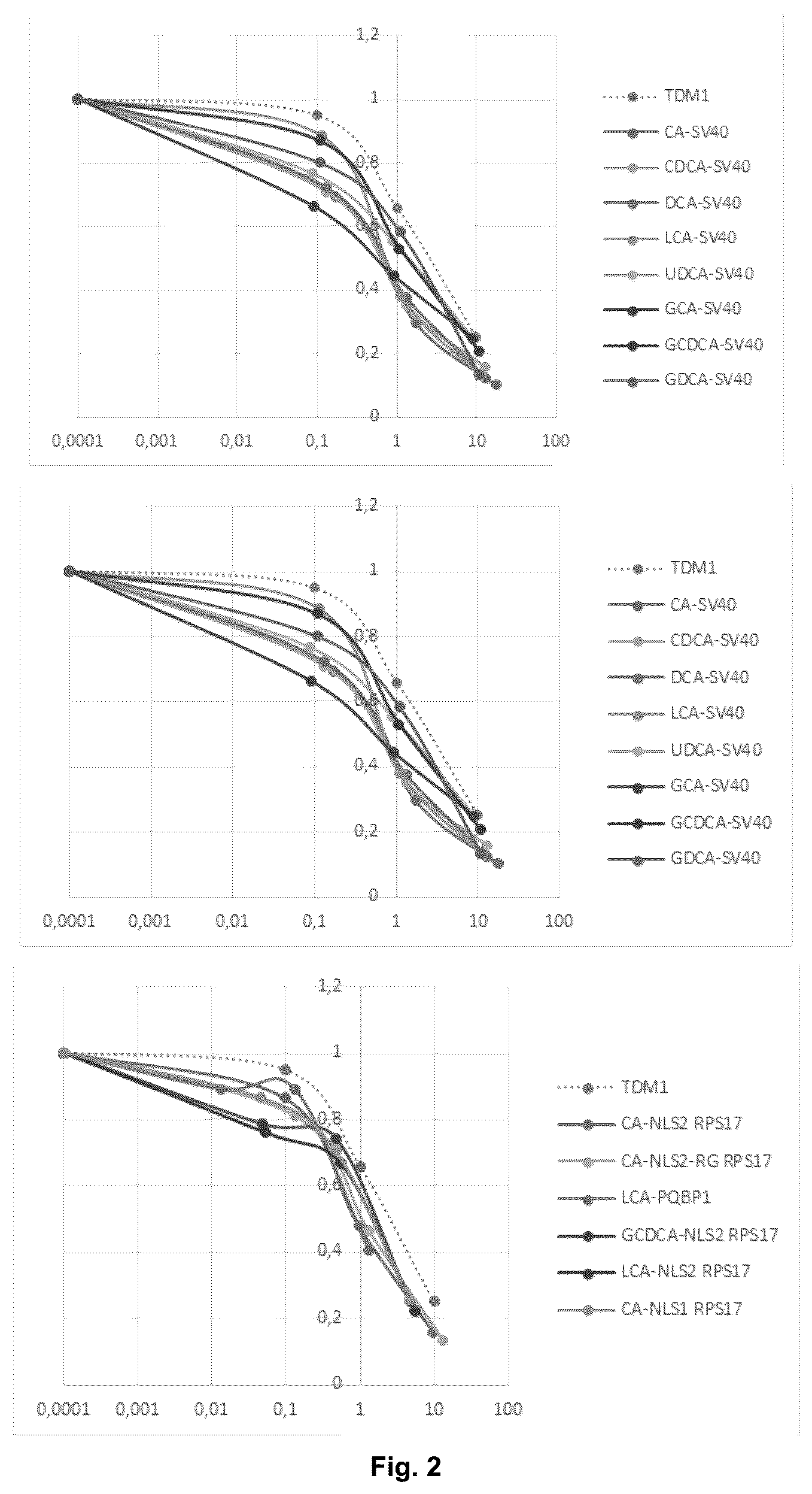 Patent US12350346 Figure 2 – Conjugates enhancing total cellular accumulation