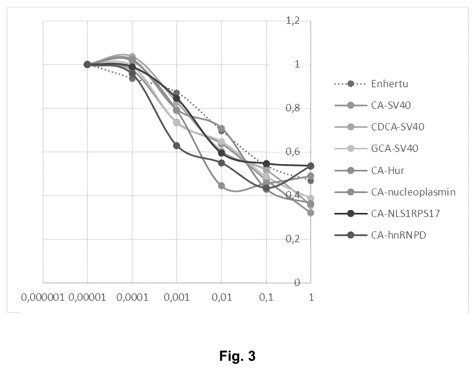 Patent US12350346 Figure 3 – Conjugates enhancing total cellular accumulation