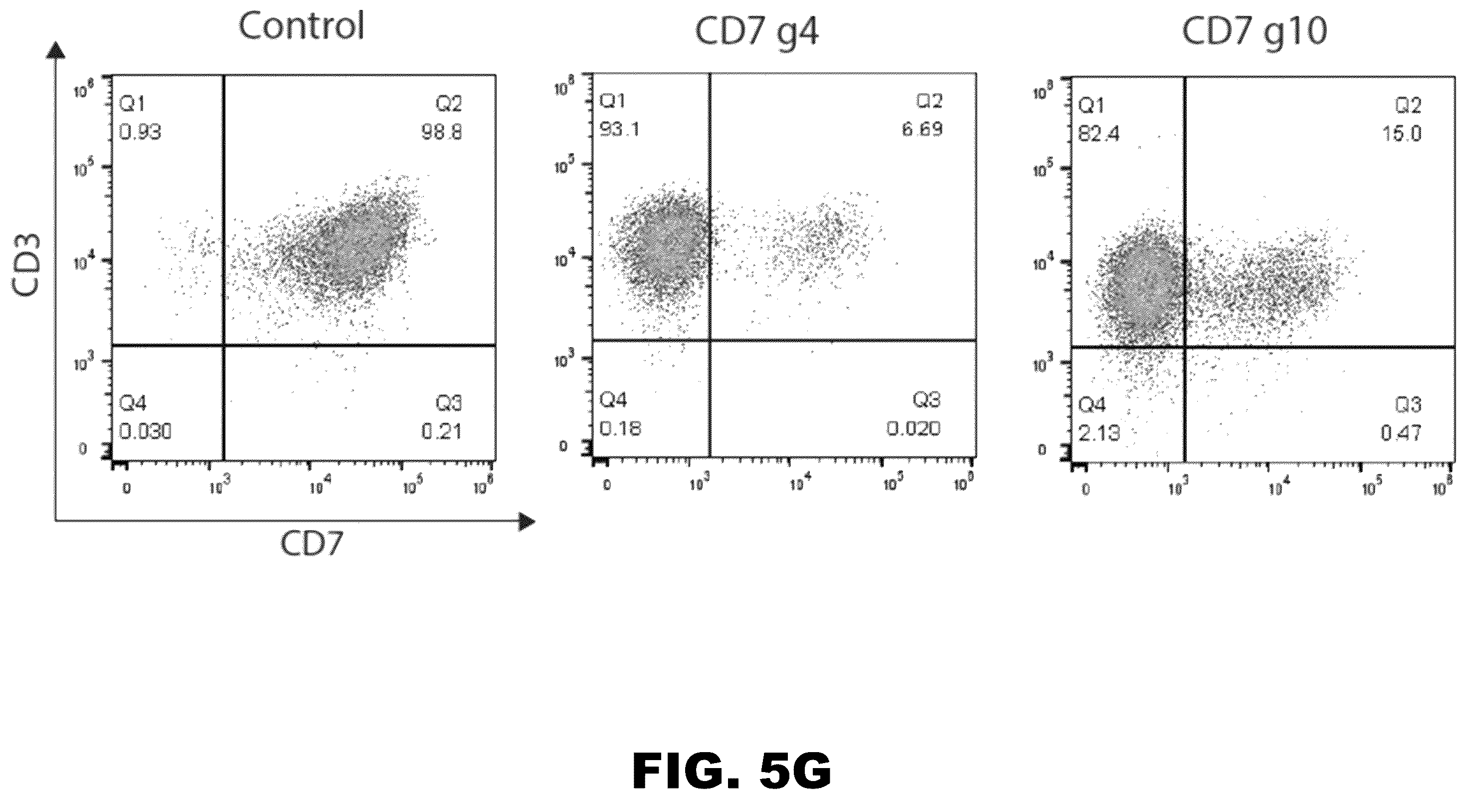 Patent US12350349 Figure 10 – Gene editing of CAR-T cells for the treatment of T cell malignancies with chimeric antigen receptors
