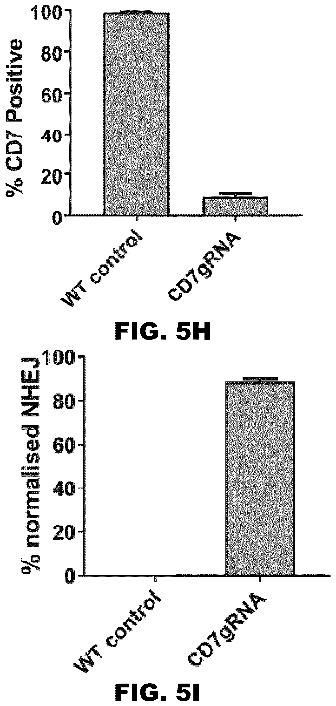 Patent US12350349 Figure 11 – Gene editing of CAR-T cells for the treatment of T cell malignancies with chimeric antigen receptors