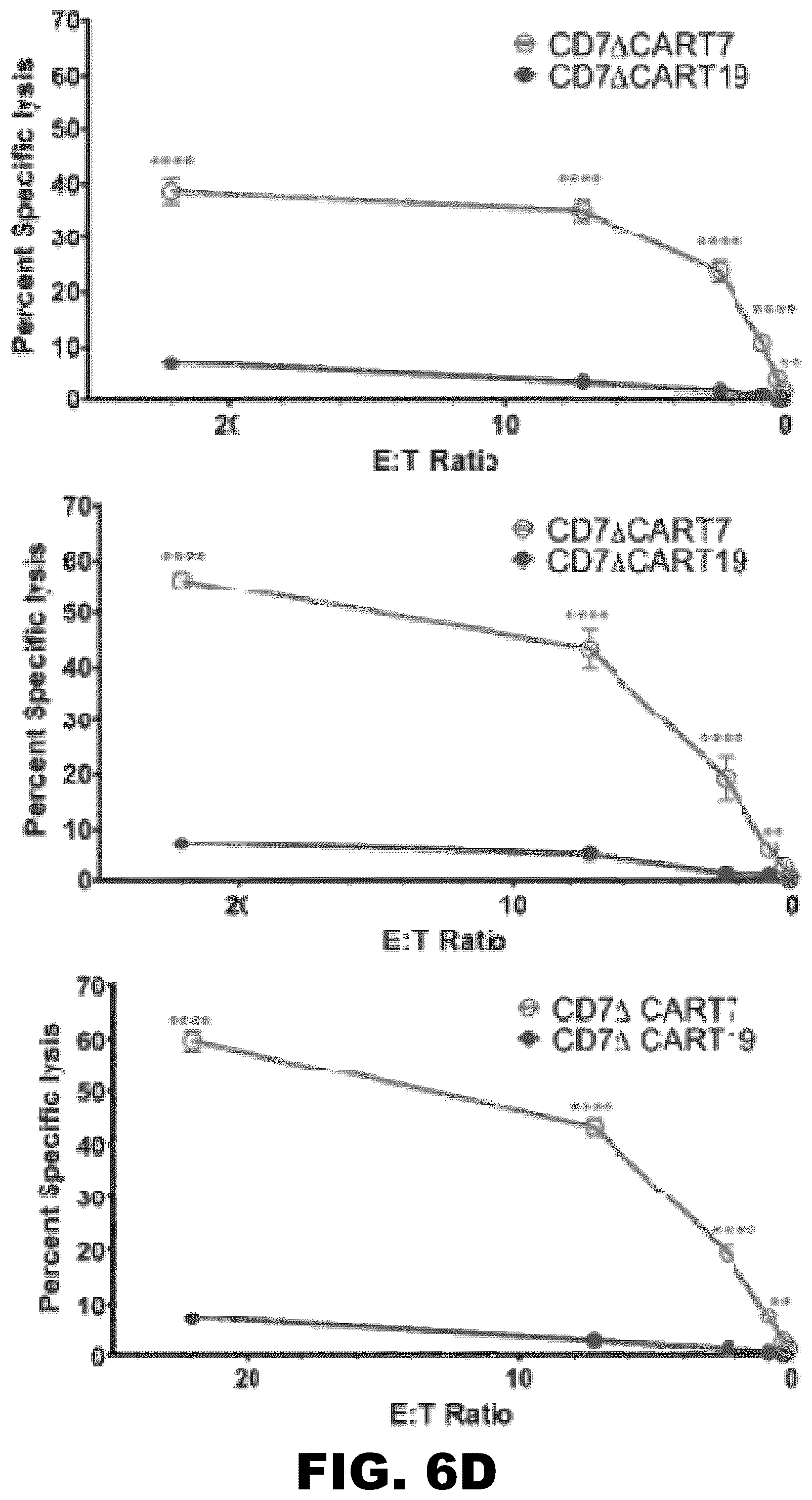 Patent US12350349 Figure 14 – Gene editing of CAR-T cells for the treatment of T cell malignancies with chimeric antigen receptors