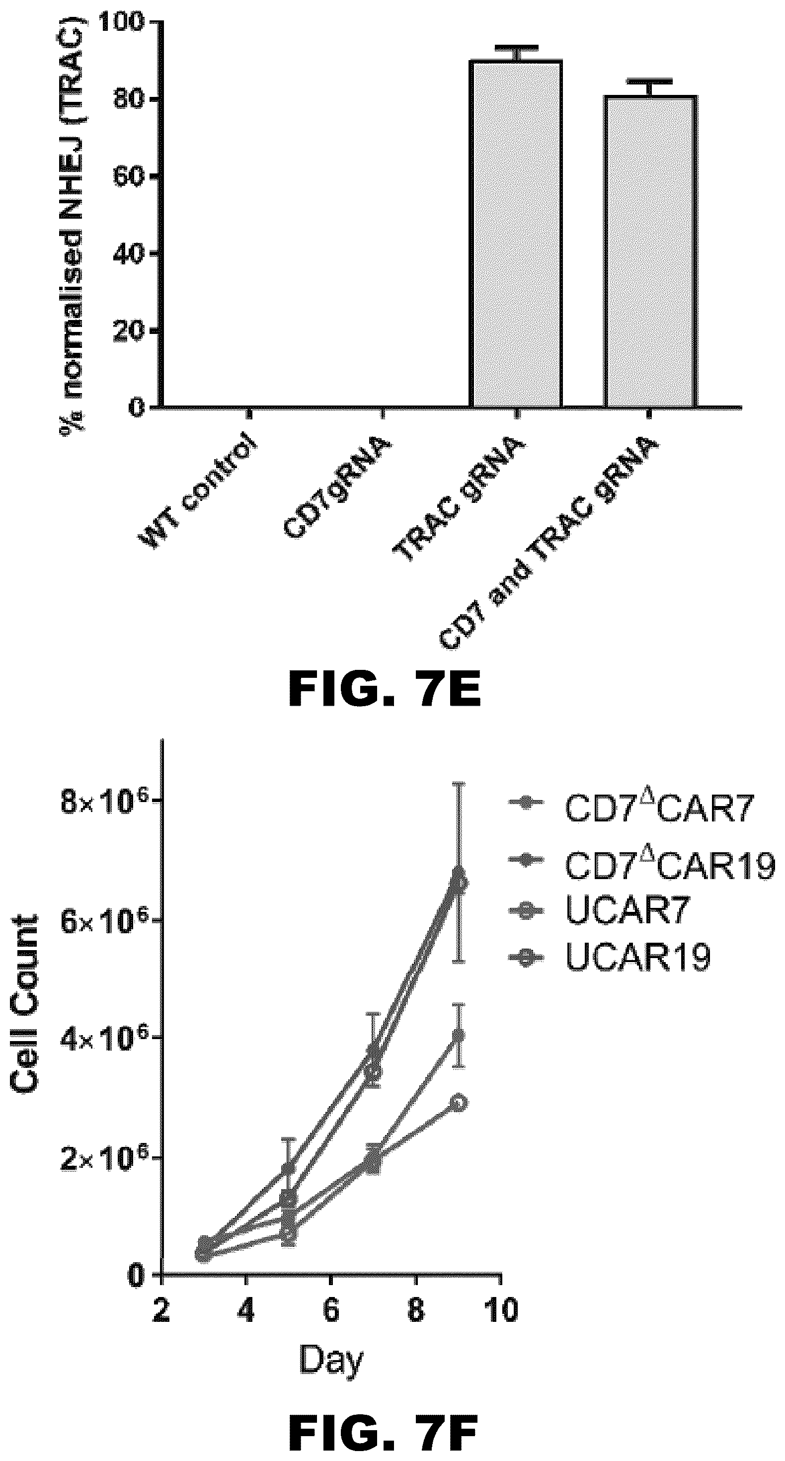 Patent US12350349 Figure 18 – Gene editing of CAR-T cells for the treatment of T cell malignancies with chimeric antigen receptors