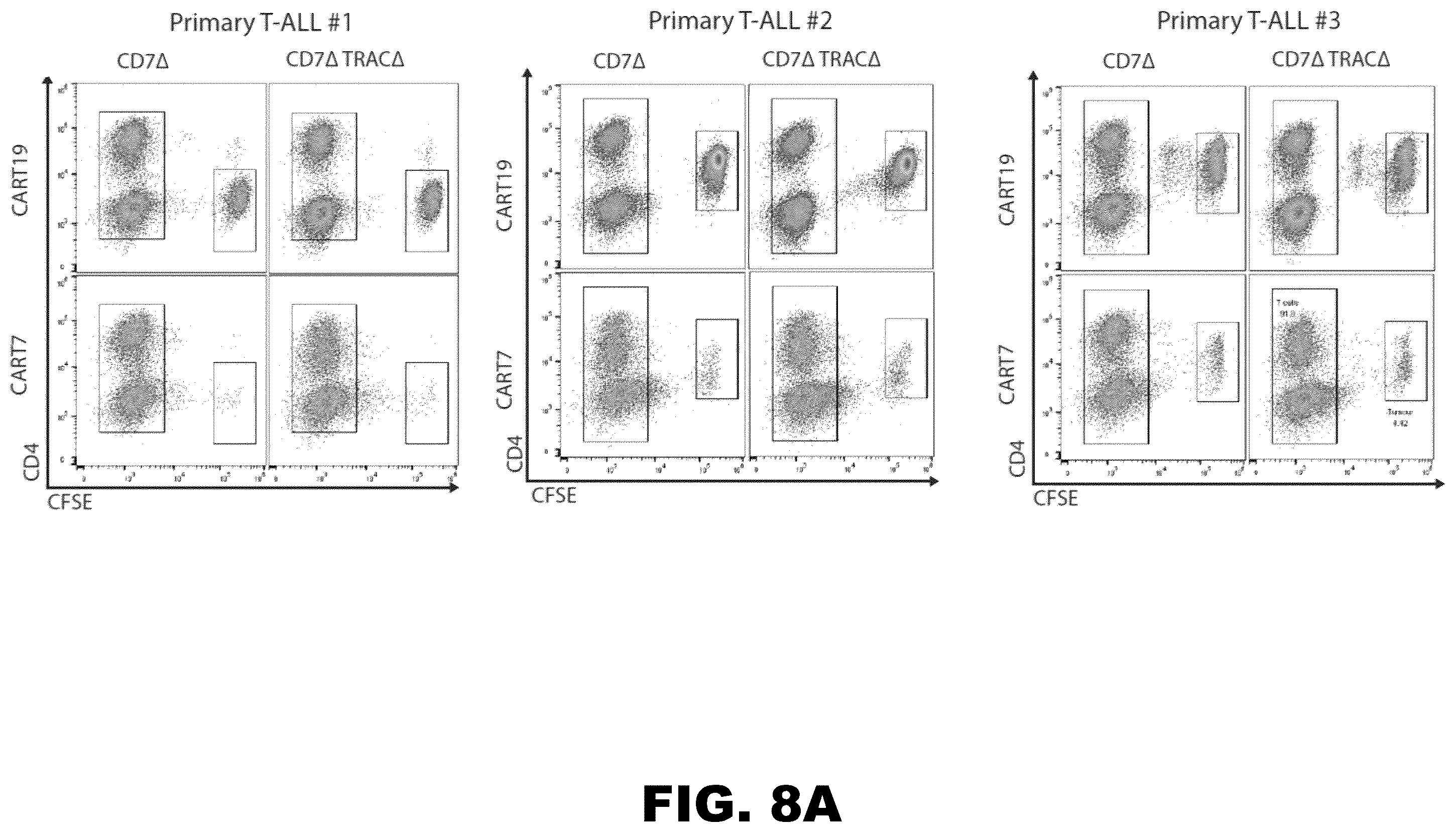 Patent US12350349 Figure 20 – Gene editing of CAR-T cells for the treatment of T cell malignancies with chimeric antigen receptors