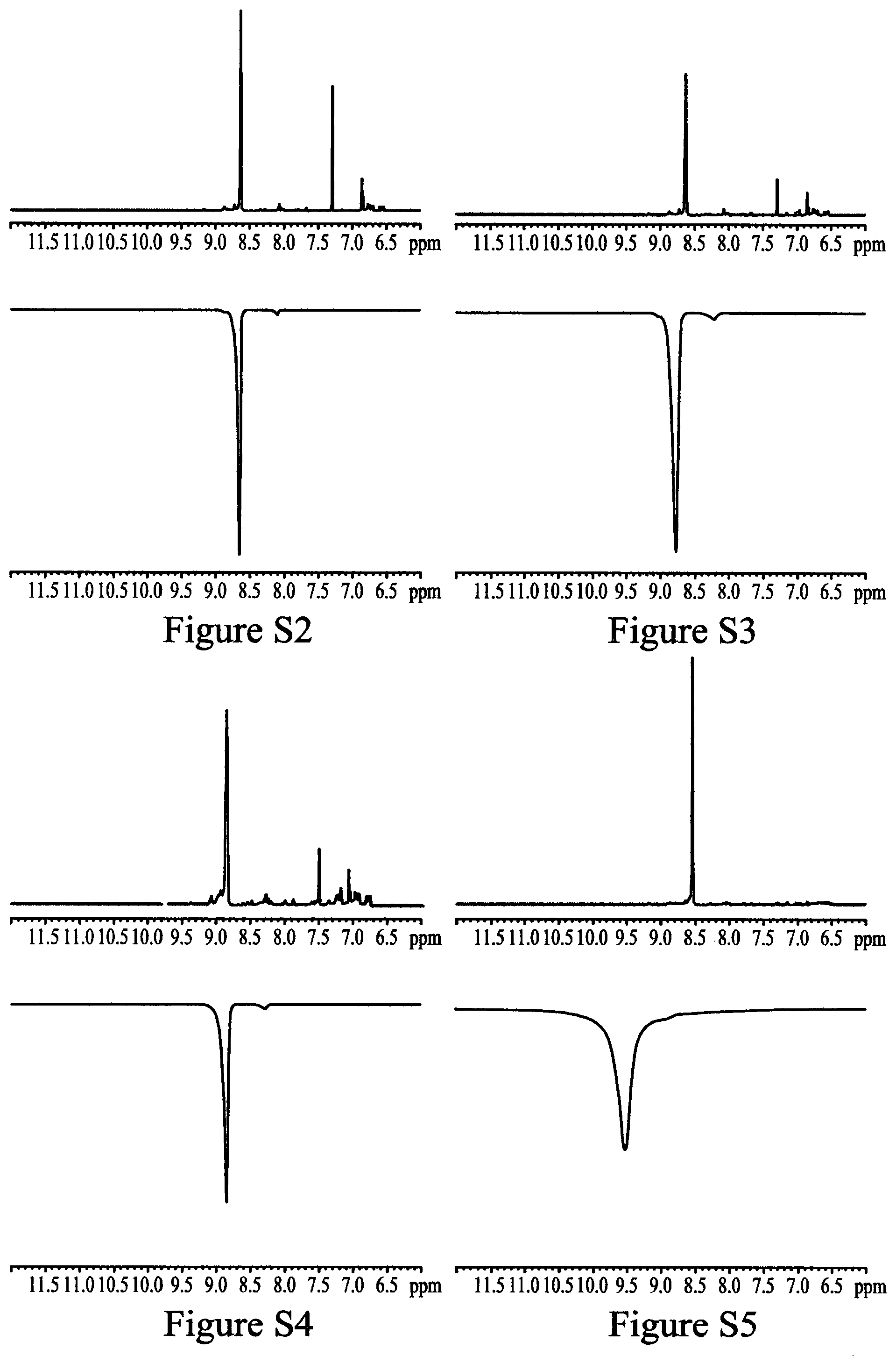 Patent US12350350 Figure 2 – Hyperpolarisation in aqueous media via sabre
