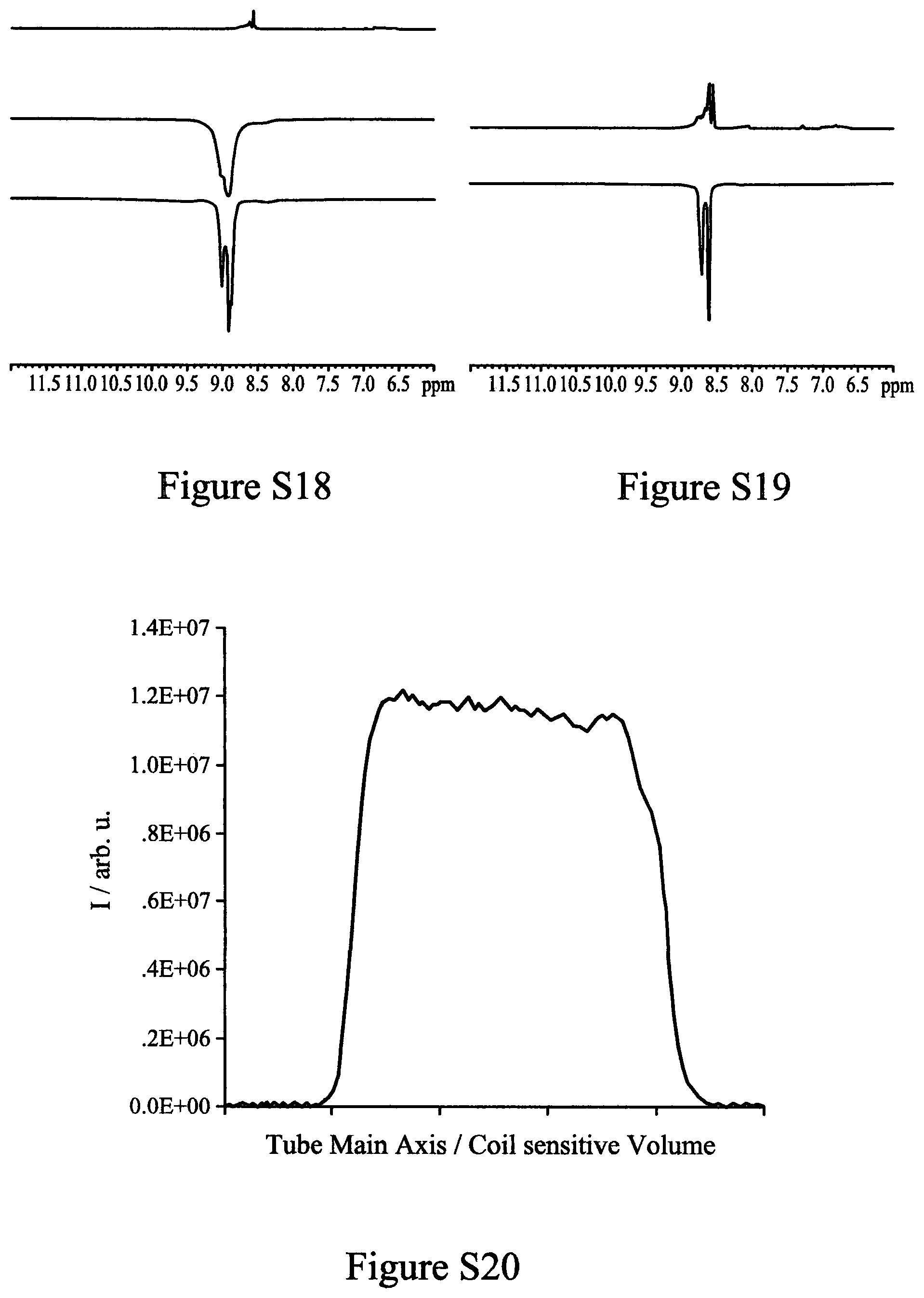 Patent US12350350 Figure 6 – Hyperpolarisation in aqueous media via sabre