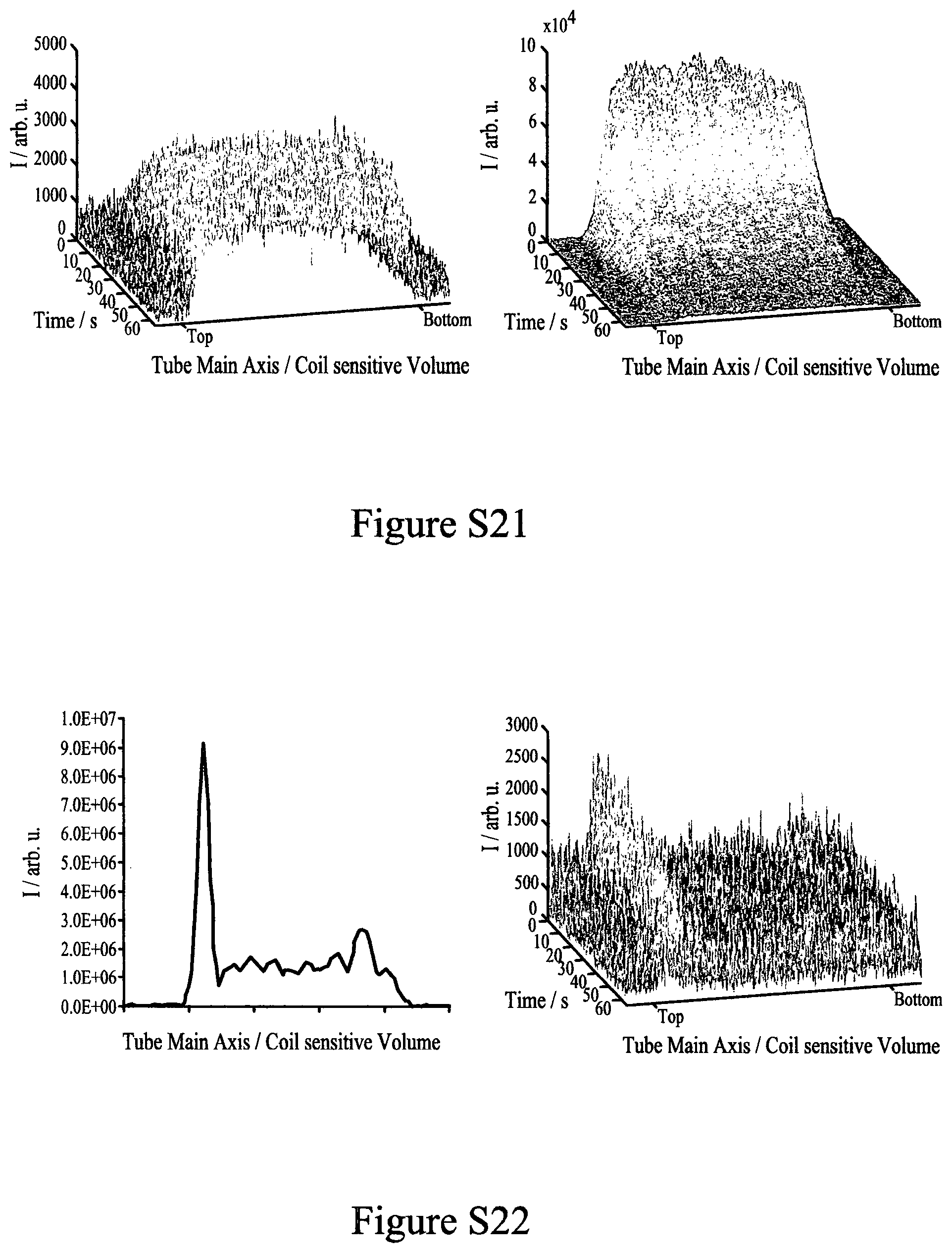 Patent US12350350 Figure 7 – Hyperpolarisation in aqueous media via sabre