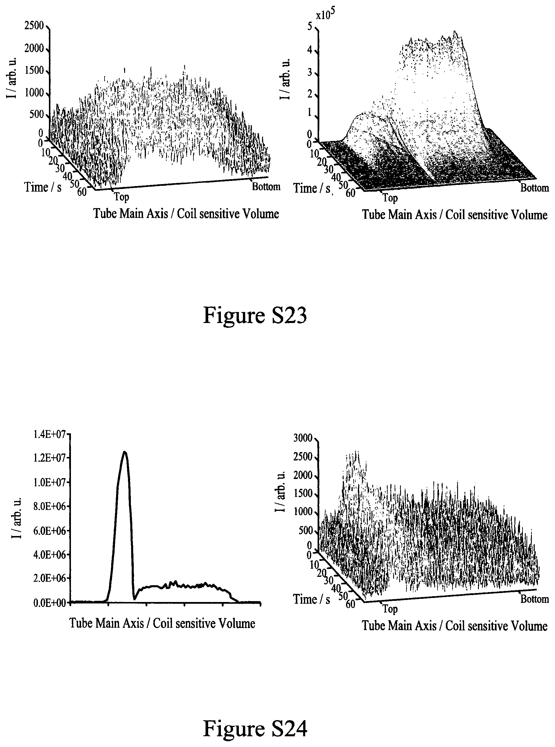 Patent US12350350 Figure 8 – Hyperpolarisation in aqueous media via sabre